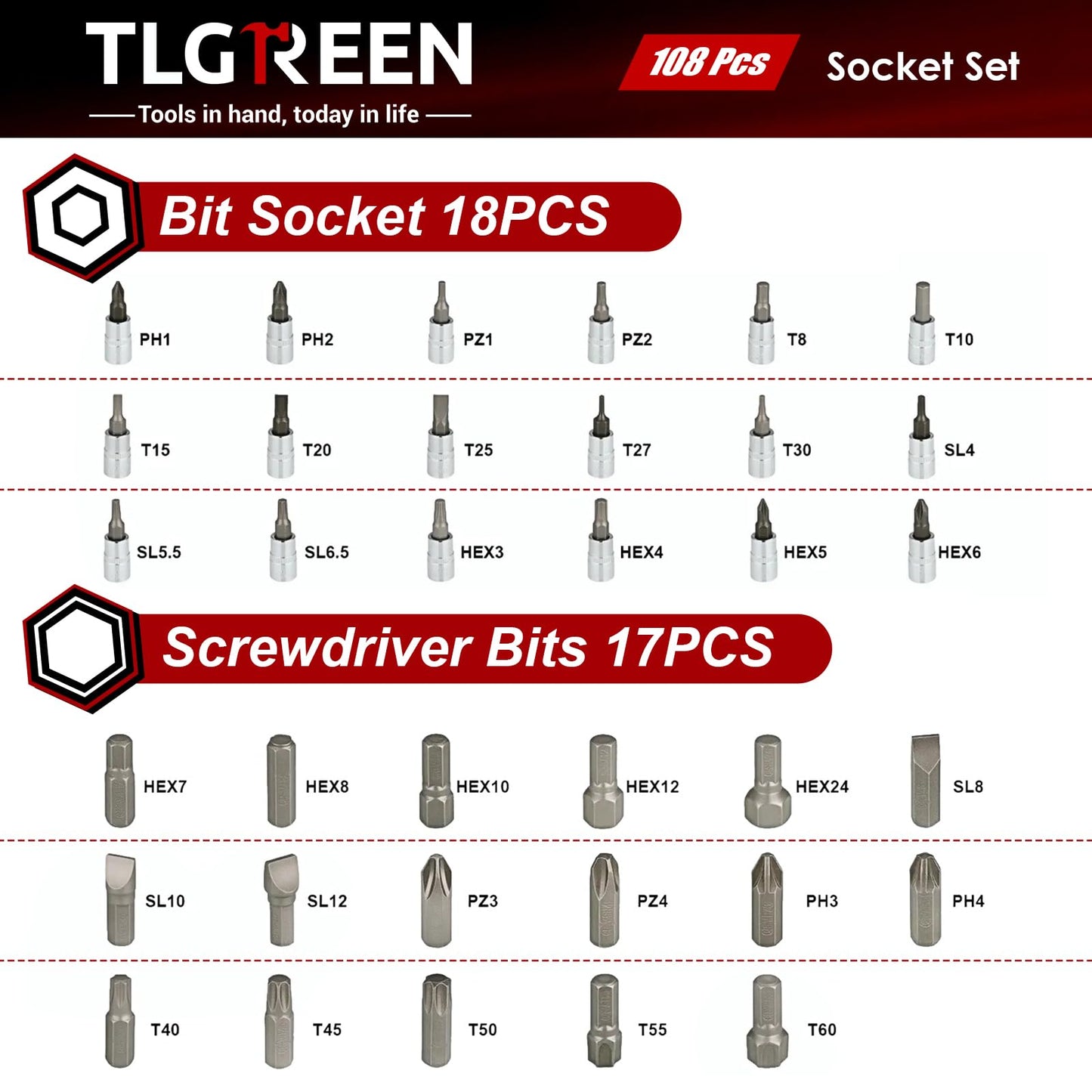 TLGREEN 108 Pcs Mechanic Socket Tool Kit,CR-V Steel Metric And 1/4" & 1/2" Ratchet set,Universal Joint,Extension Bars,Adapter,Quick Release Ratchet Wrench,Tool Box Set for Car Garage Dorm