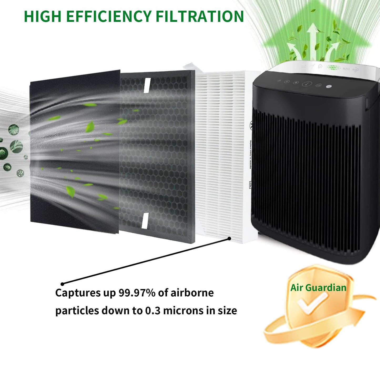 HPA5200B True HEPA Replacement Filter Compatible with Honeywell InSight HPA5200B HPA5250 Air Purifiers, PowerPlus HPA3200, Replace HRF-R2(2Filter R) HRFSC1(2Filter S) HRF-A200(4Filter A) HRF-ARVP200