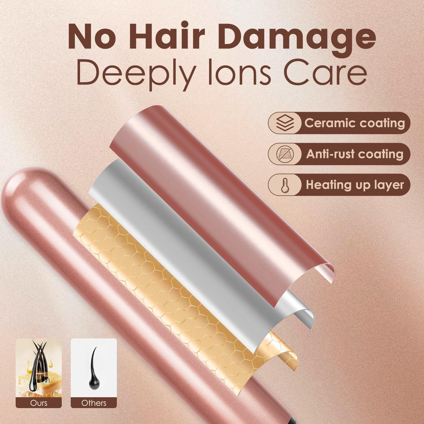 Bo'laiya 5 in 1 Curling Wand Set with Temperature Display, Curling Iron Set with 5 Interchangeable Ceramic Curling Wands, Instant Heat Up, Suitable for All Hair Types (Rose Gold)