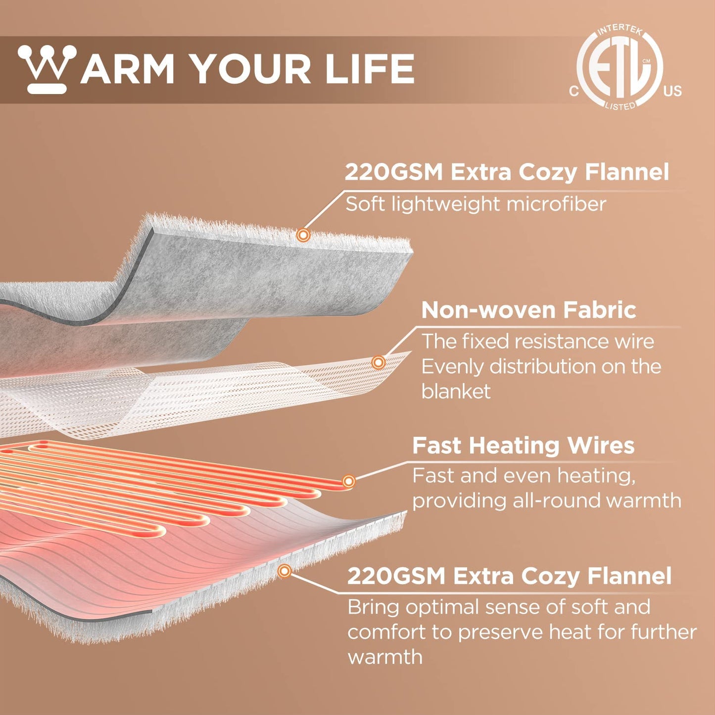 Westinghouse Full Size Electric Heating Blanket, 10 Levels, Auto Shut Off, Fast Heating, Machine Washable (72x84 Inches, Charcoal)