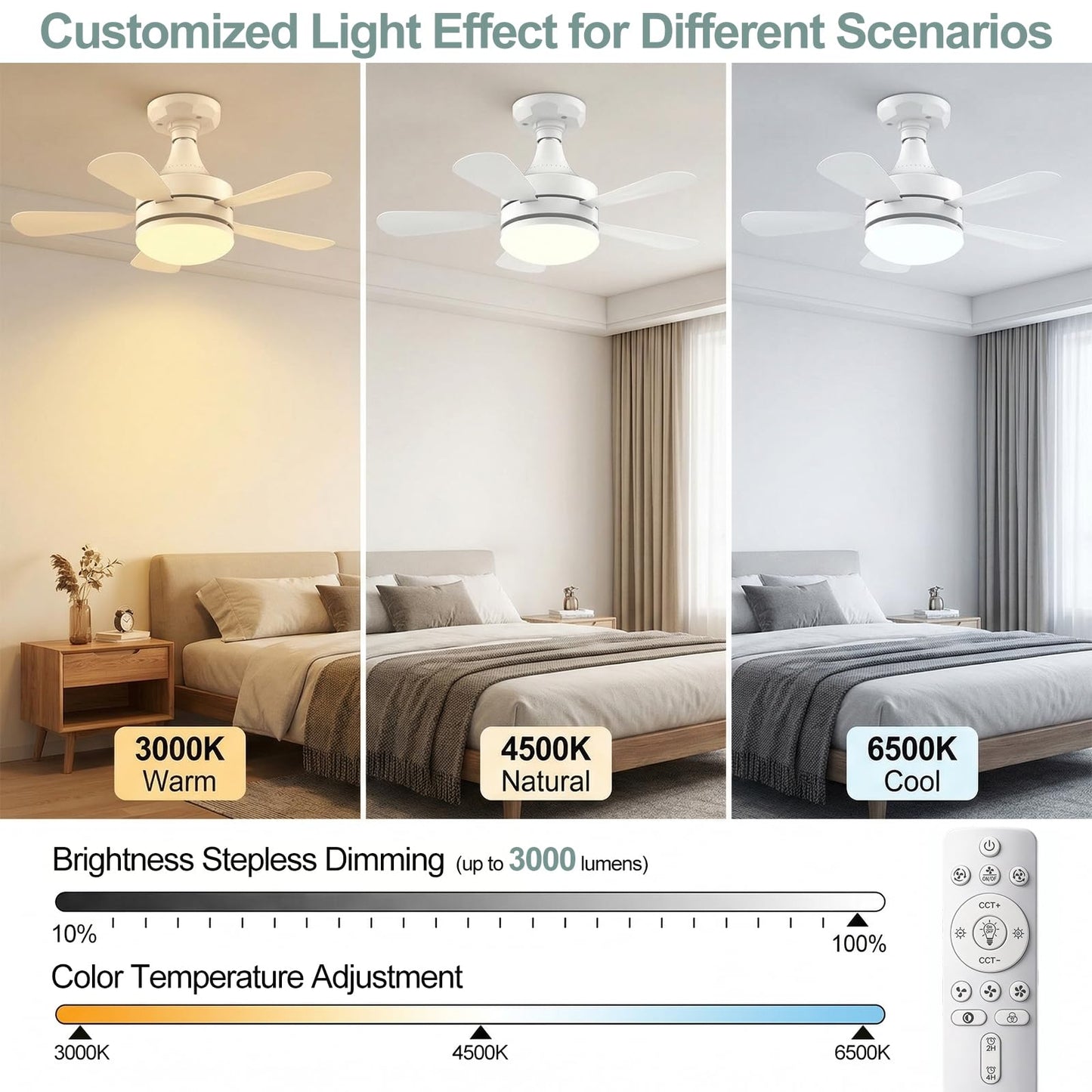 WZZIW 17.7" Socket Fan Light, 3000 Lumens Small Ceiling Fans with Lights and Remote, E26/E27 Light Bulb Fan with Reversible Motor, Dimmable 3000K-6500K Light Socket Fan for Bedroom Kitchen Garage