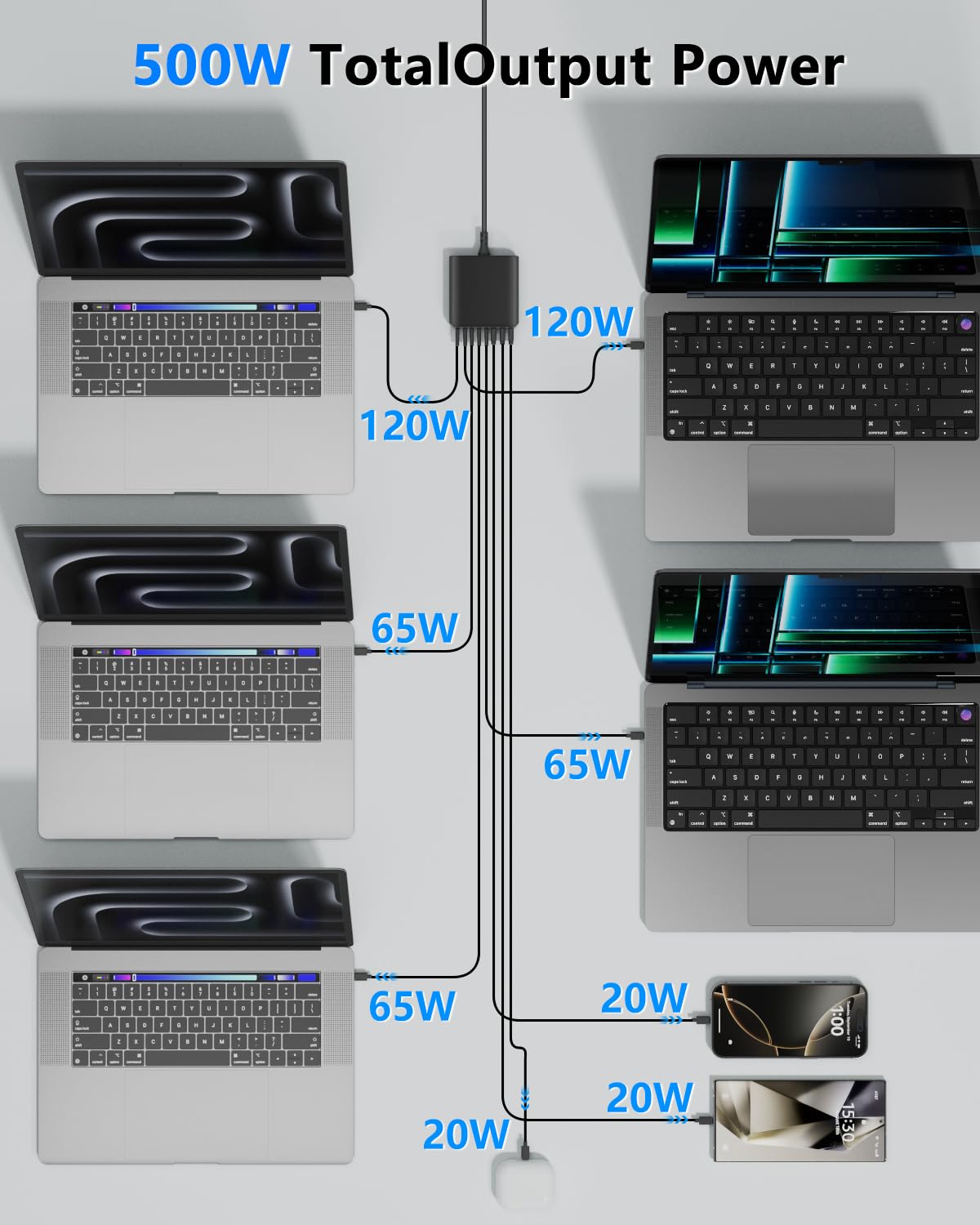 USB C Charger Block 500W, USB C Charging Station 8 Port USB Fast Charging PD 120W Laptop Charger Compatible with DELL HP Surface MacBook Pro/Air/All iPad iPhone 16/15/14/13/Pro Max/Galaxy Note