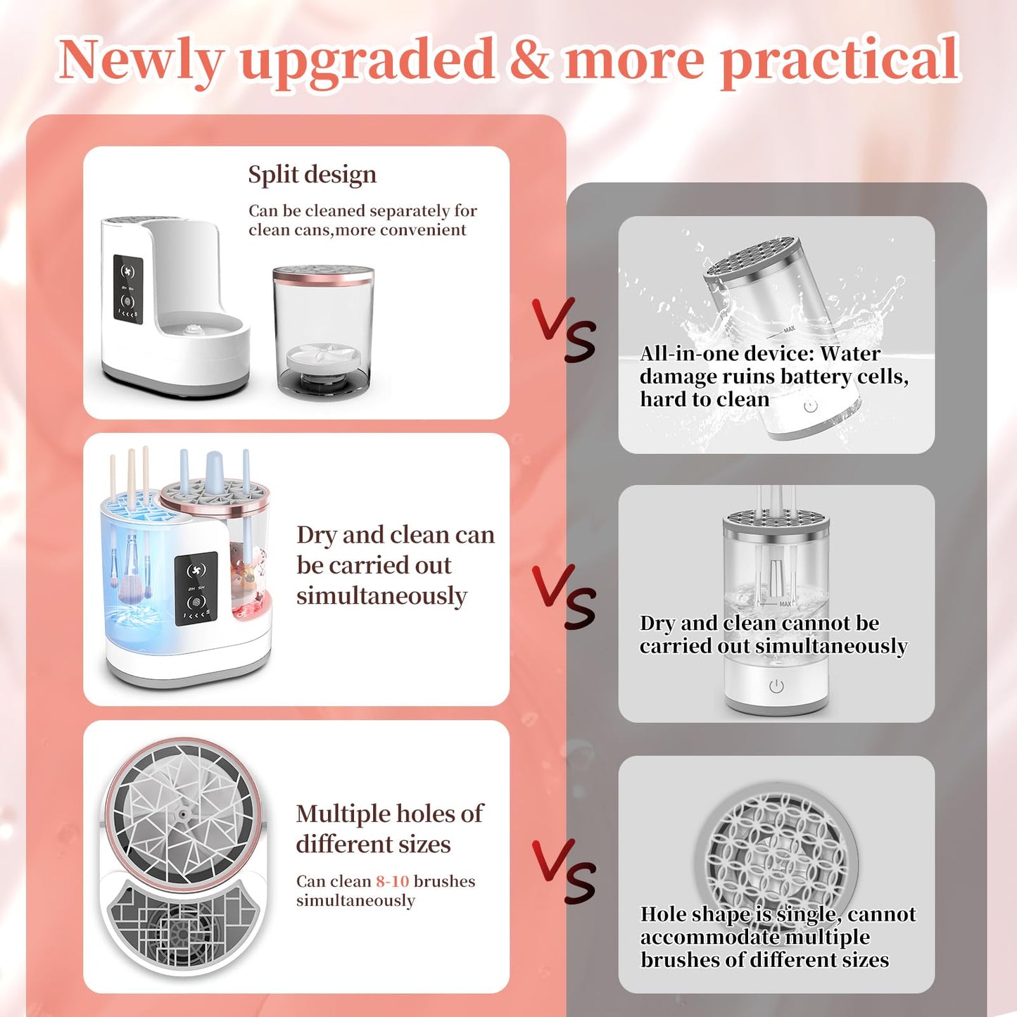 LARDERGO Makeup Brush Cleaner Machine, Ultimate Efficient Electric Automatic Cleaner and Dryer for All Types of Makeup Brushes