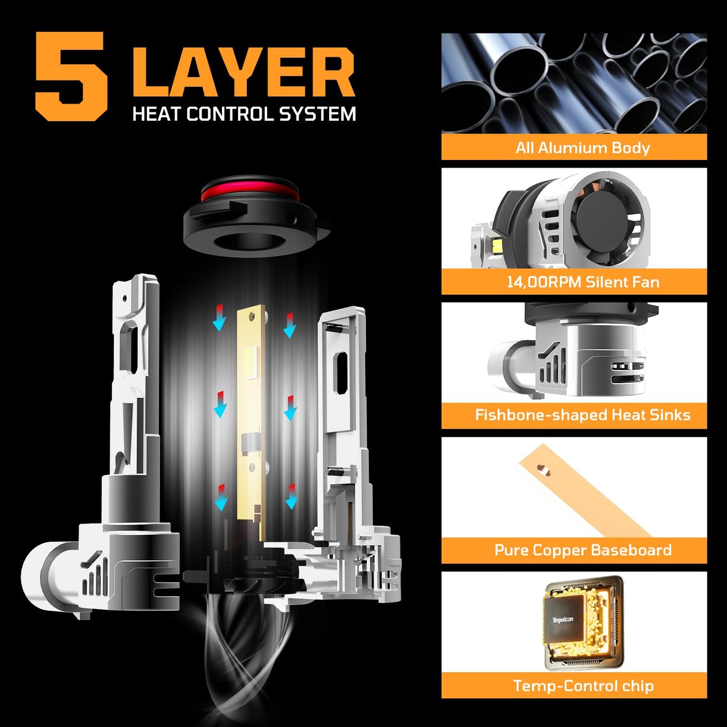 Tequison 𝟗𝟎𝟎𝟓/𝐇𝐁𝟑 𝟗𝟎𝟎𝟔/𝐇𝐁𝟒 Bulbs Combo, 800% Ultra Bright Fog Lights, 100,000LM 6500K Cool White with 14000RPM Fan, IP68 Waterproof, 1:1 Size, Plug-N-Play, Canbus Ready (4-Pack)