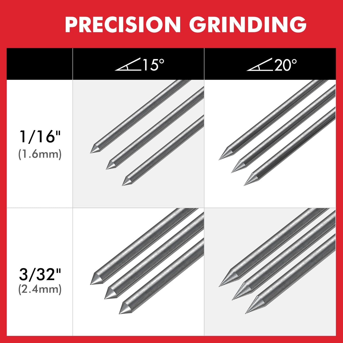 DIDUEMEN 12-Guides 4 Angles Tungsten Grinder -Tungsten Sharpener for TIG Welding with Flat Grinding Block, Cut-Off Slot, Multi-Angle & Offsets