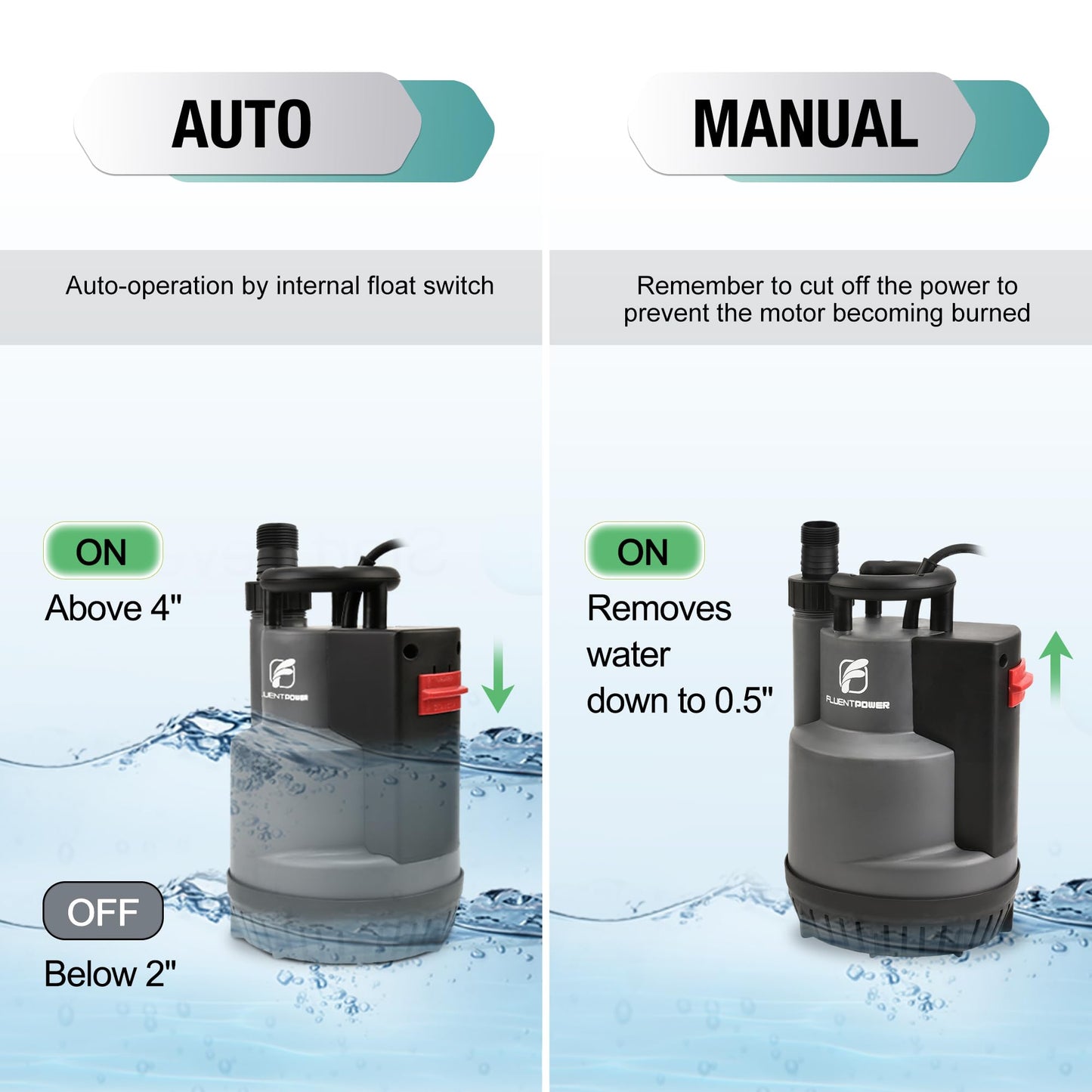 FLUENTPOWER 1/2HP Submersible Sump Pump 2500GPH Utility Water Pump, Auto/Manual Control by Integrated Float Switch, with 16.4 Ft Cord for Pool Tub Garden Pond Flooded Basement Draining