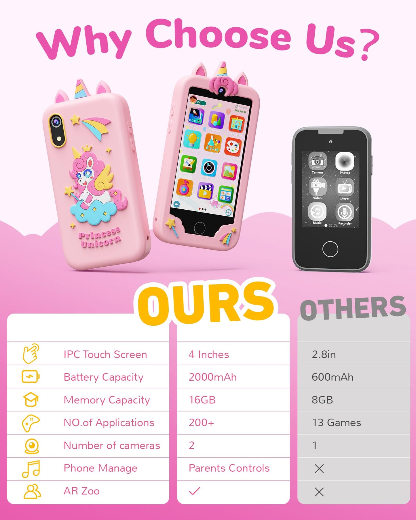 KOKODI Kids Phone, 4 Inch Toddler Camera (Pink)