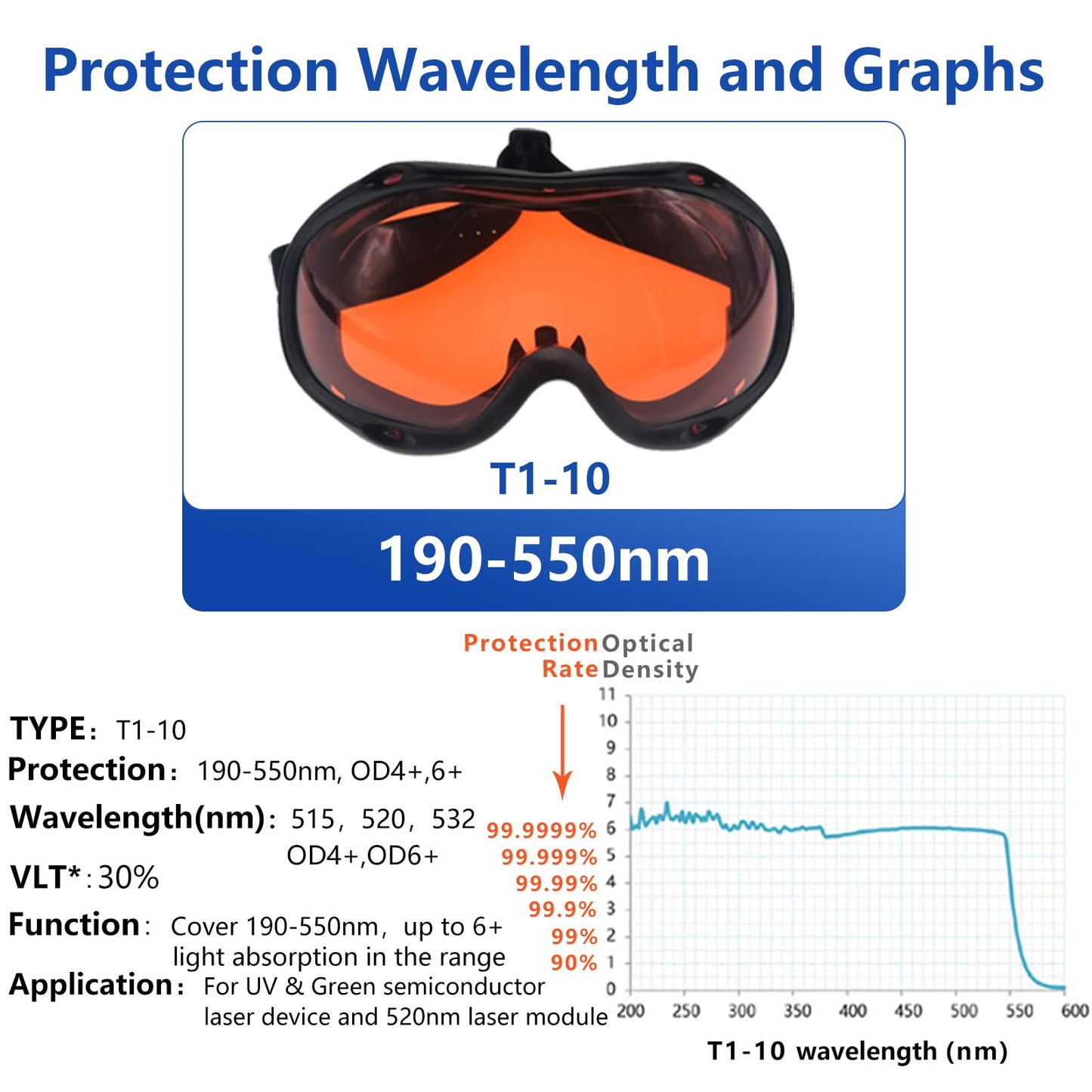 Laserlands 190nm-550nm 355nm 405nm 450nm 473nm 532nm OD6 Blue Green Laser Protective Protection Goggles Safety Glasses CE T1-10