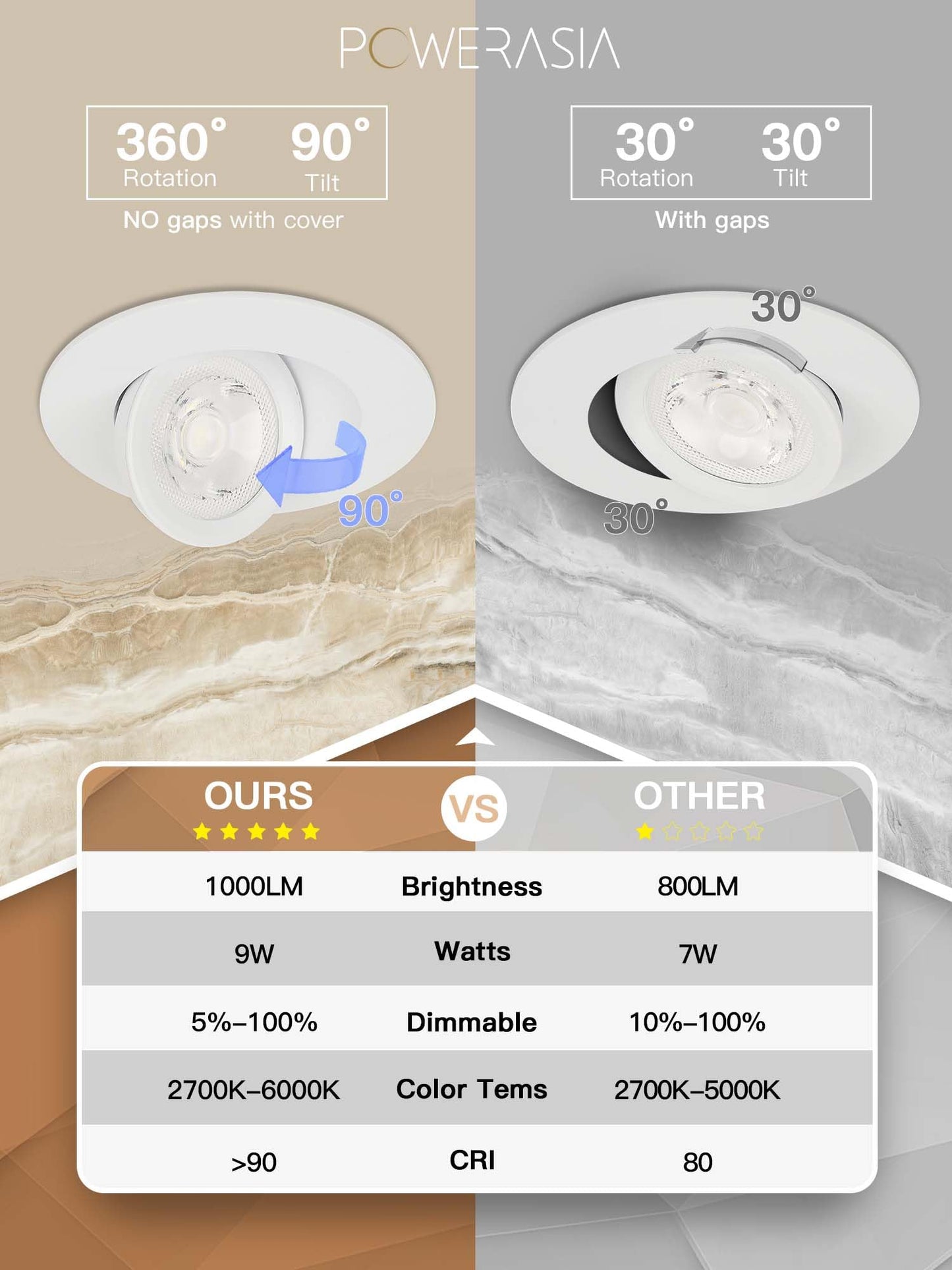 12 Pack 4 Inch Gimbal LED Recessed Lighting with Junction Box, 5CCT 2700K-6000K Selectable, 360°+90° Adjustable Directional Eyeball Light, 9W 1000LM Slim Canless Downlight - ETL and Energy Star