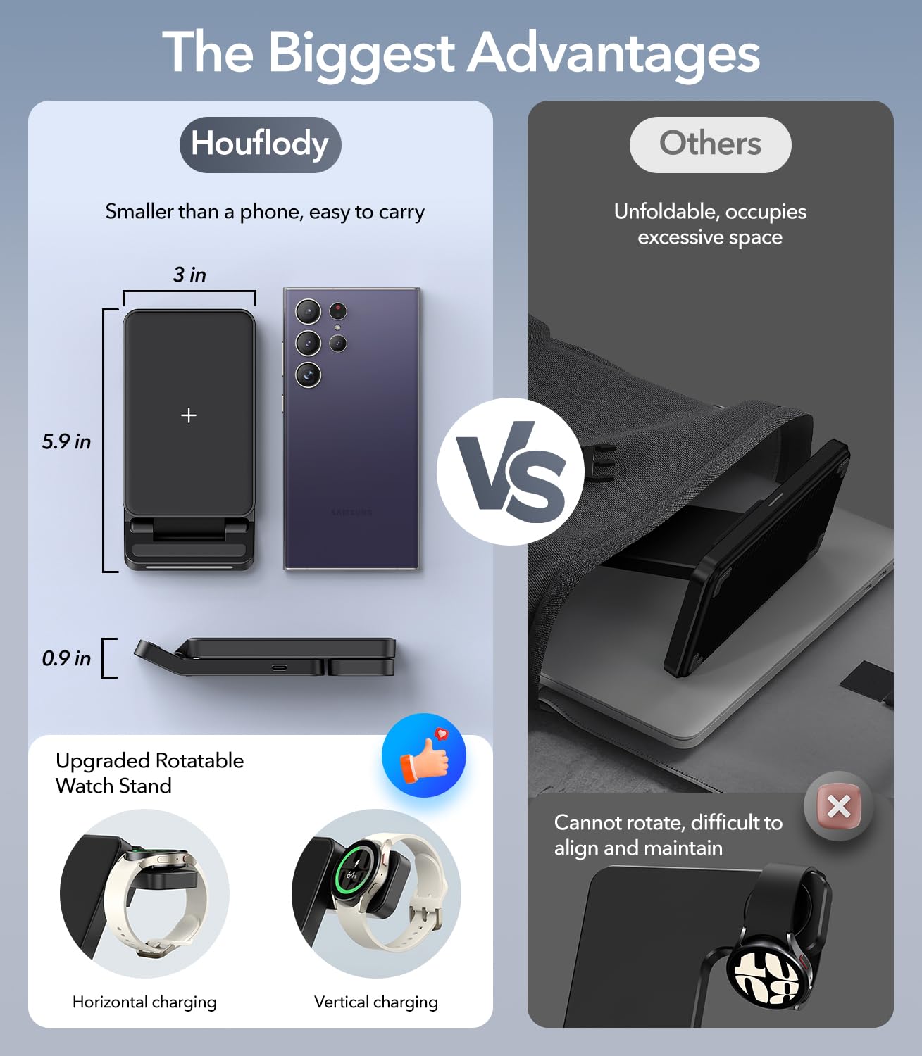 Foldable Wireless Charger for Samsung, 3 in 1 Fast Wireless Charging Station Stand for Samsung Galaxy S24 S23 Ultra/S22/S21/S20/Note 20/Z Flip/Fold 6/5,Galaxy Watch Ultra/7/6/5/5 Pro/4,Galaxy Buds Pro