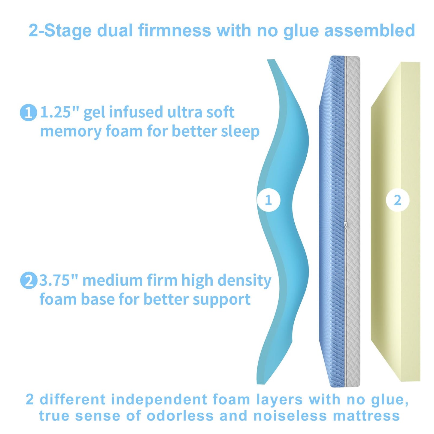 pareler bear 5"x 27.5"x52" Mattress, 2-Stage Dual-Sided Odorless & Noiseless Glue Free, 2 Independent Foam Layers, Water-Proof, Detachable and Washable, Pure White & Blue