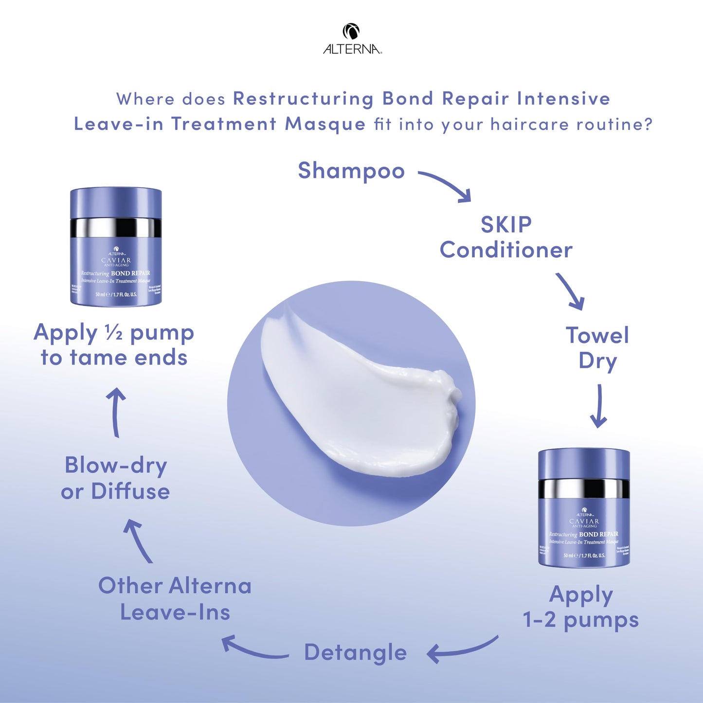 Alterna Haircare CAVIAR Anti-Aging Restructuring Bond Repair Intensive Leave-In Treatment Masque 1.7oz | Repairs, Strengthens and Protects Damaged Hair
