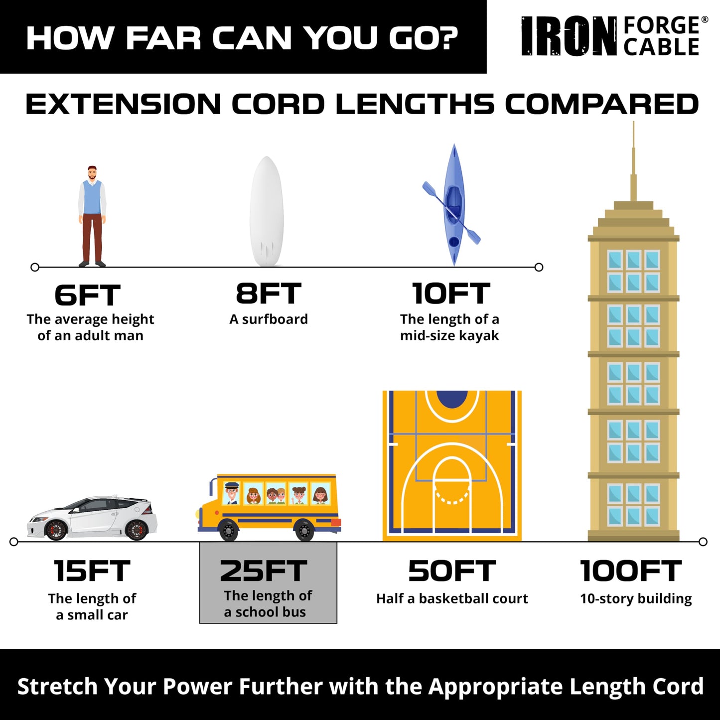 IRON FORGE CABLE 2 Pack of 25 Foot Outdoor Extension Cords - 12/3 SJTW Heavy Duty Lighted Yellow Extension Cable with 3 Prong Grounded Plug for Safety, 15 AMP - Great for Garden and Major Appliances