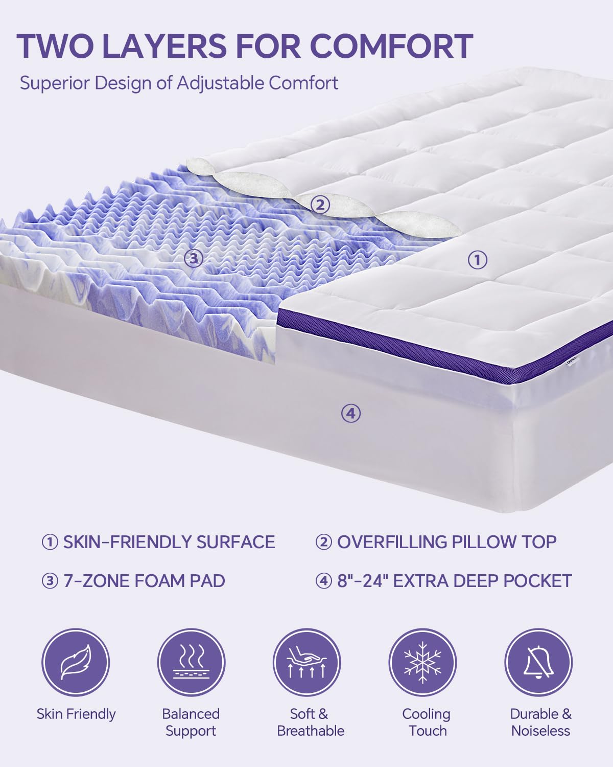 ChiXpace Dual Layer 4 Inch Memory Foam Mattress Topper King - 2 Inch Gel Memory Foam and 2 Inch Pillow Top Mattress Pad, Rayon Made from Bamboo Cover, 7-Zone Egg Crate Mattress Topper