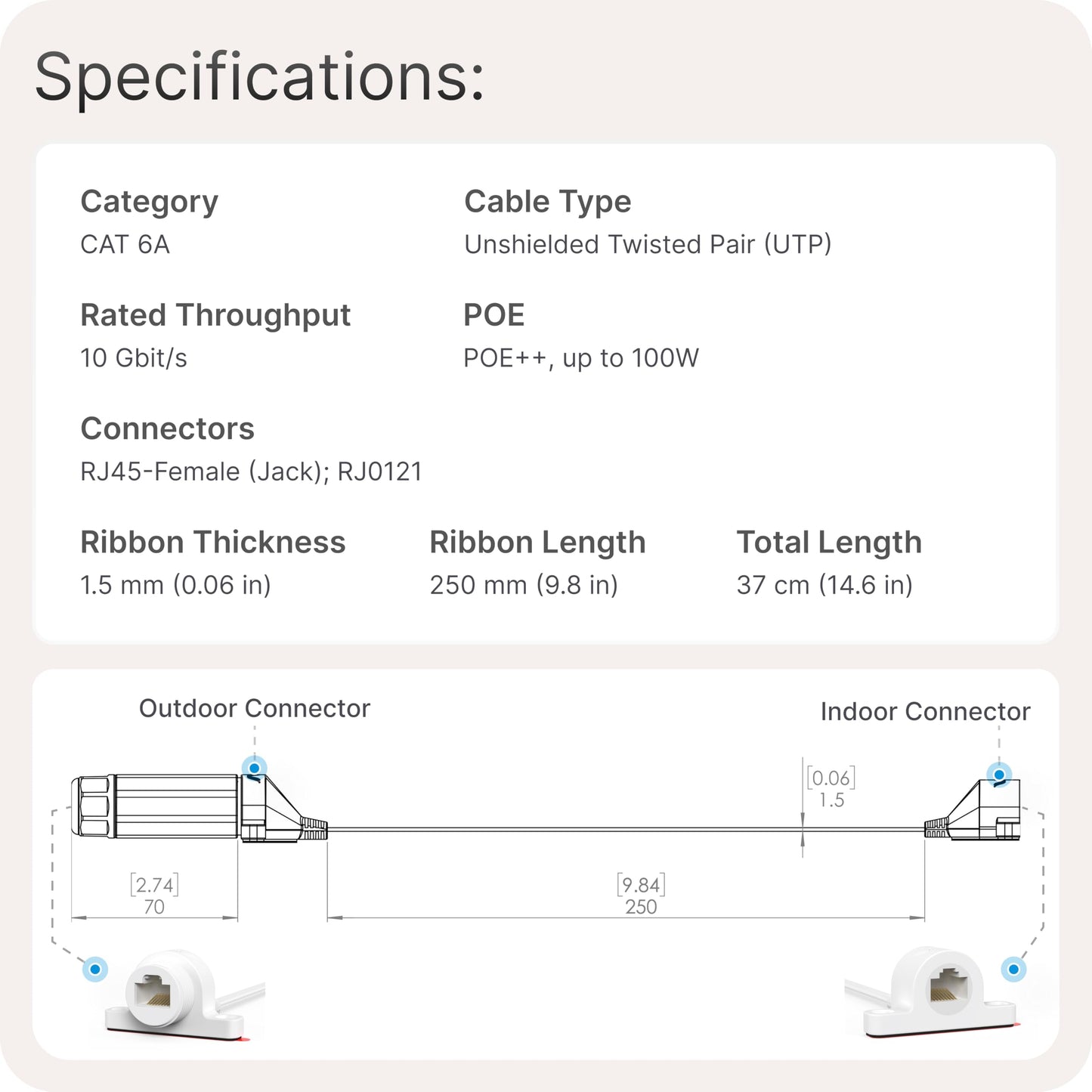 Waveform Ethernet Window Entry Cable | for Starlink, 4G/5G, and WiFi | CAT6A Ultra-Flat, High Performance Passthrough Cable | Weatherproof