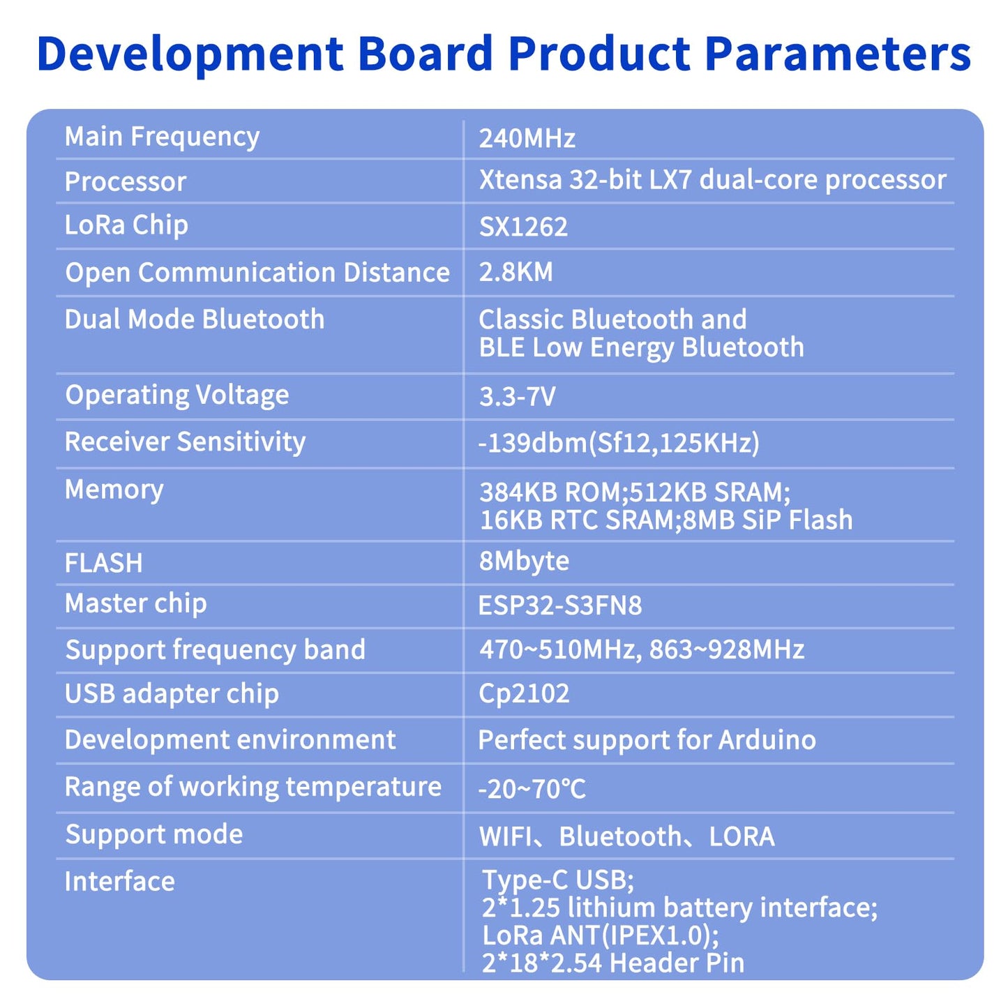 ESP32 LoRa V3 Module Board with 3000mAh Battery Set - with 915MHz Antenna and SX1262 LoRa V3 Case Devices for Meshtastic Arduino LoRawan IOT