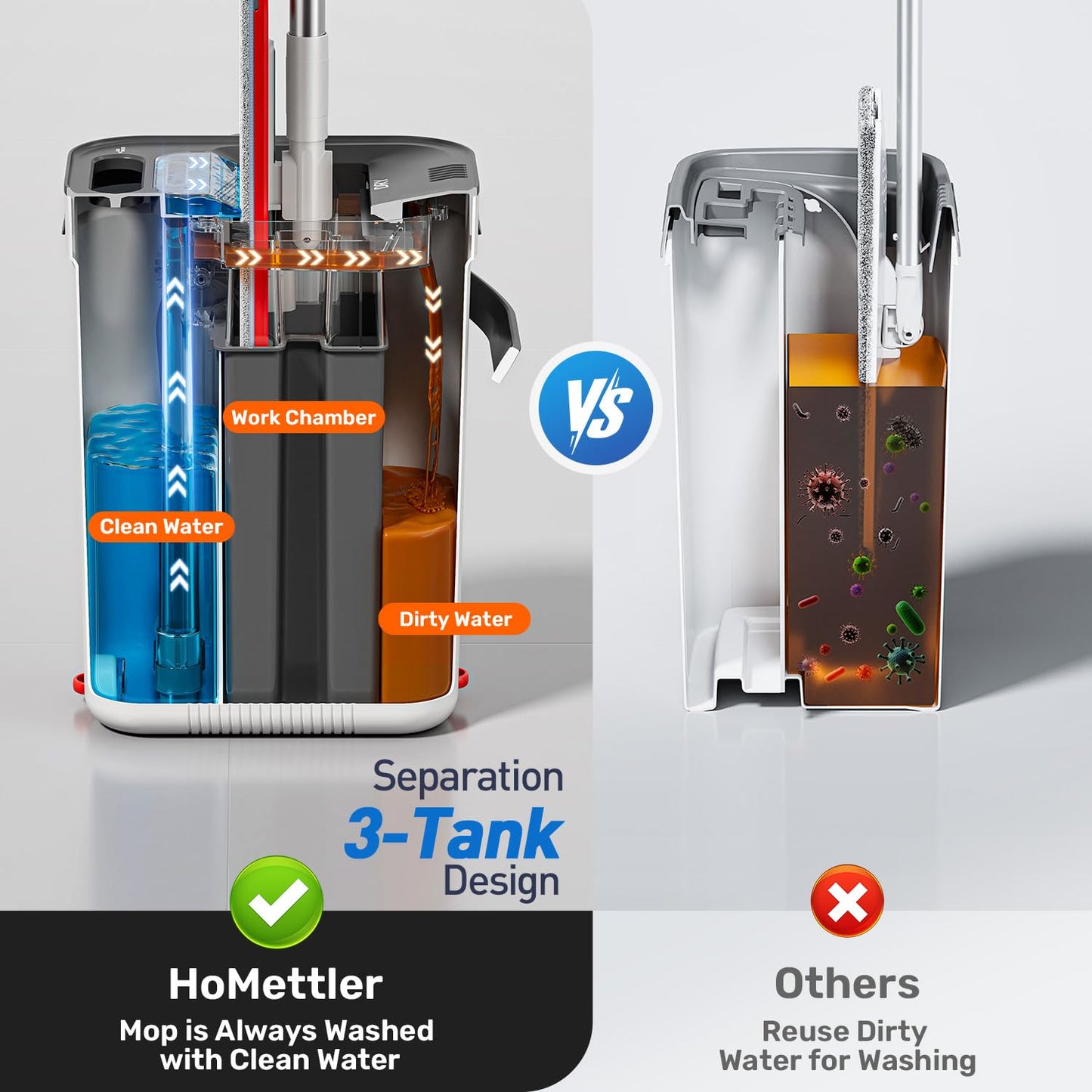 HoMettler Mop and Bucket Set, 3-Tank Flat Mop and Bucket System for Separate Dirty & Clean Water, 65" Mops for Floor Cleaning with 4 Washable Pads, Safe for Hardwood, Vinyl, Tile, Baseboards, Walls