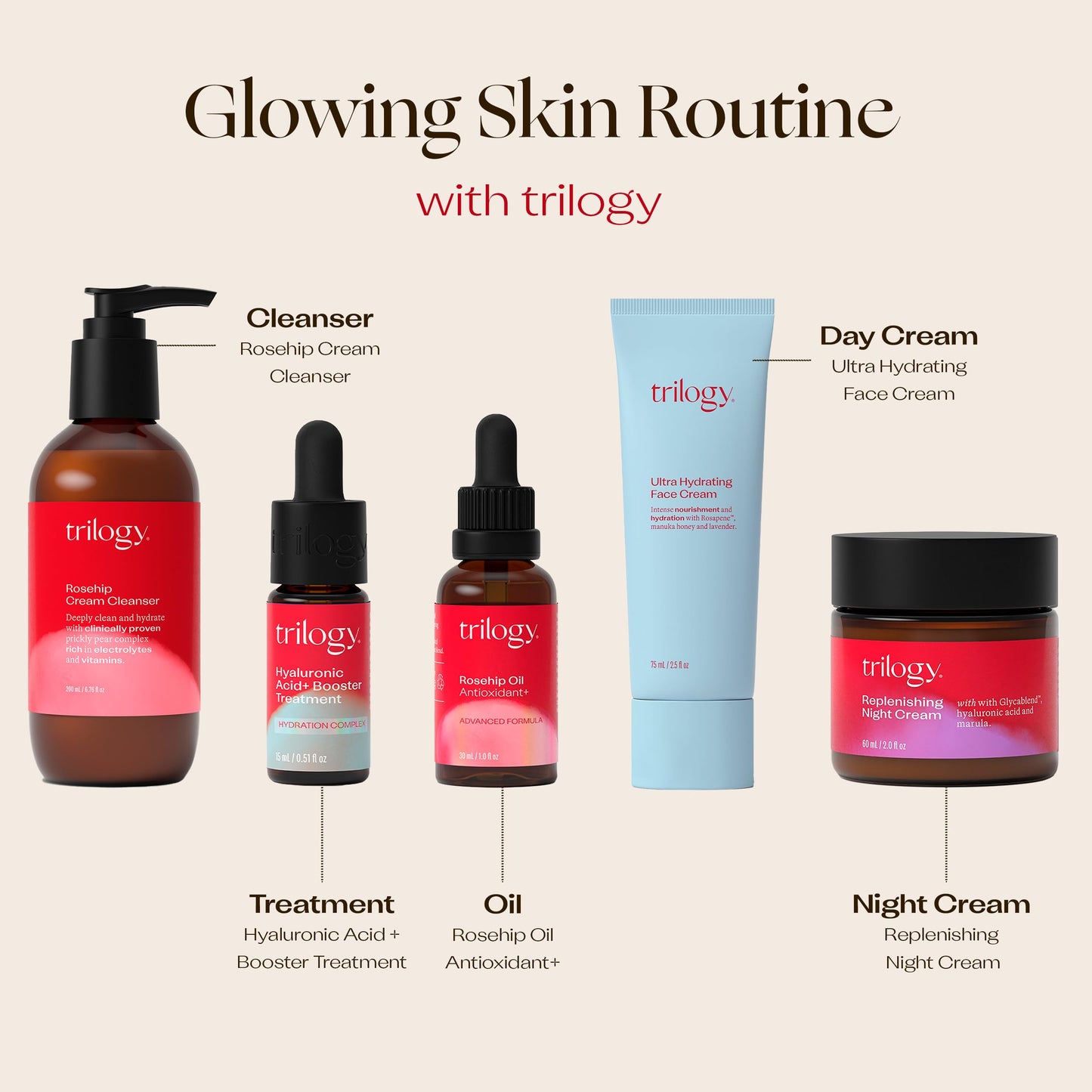 Trilogy Ultra Hydrating Face Cream, Intense Moisture for Dry Skin, 2.5 fl oz