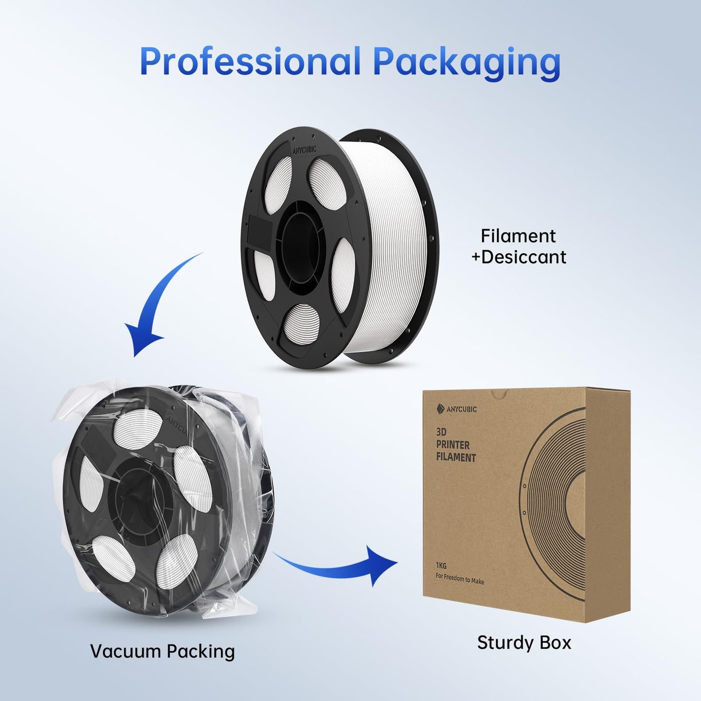 ANYCUBIC PLA Plus (PLA+), 3D Printer Filament 1.75mm Bundle, High Toughness, Dimensional Accuracy +/- 0.02mm, Print with Most FDM 3D Printers, 10 Pack 1KG Reusable Spool White