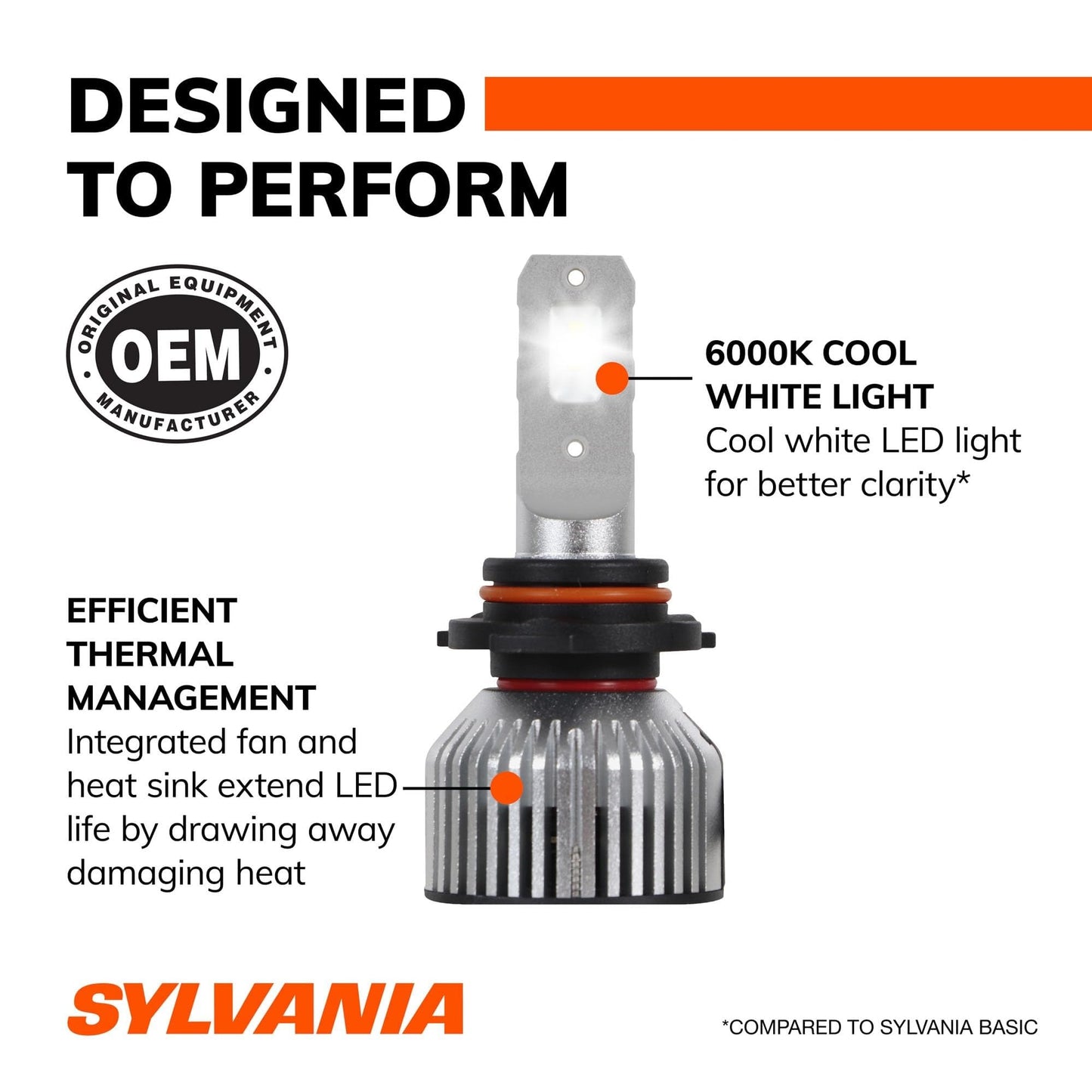 SYLVANIA 9012 LED - Fog Lights For Cars and Trucks - Headlight Bulbs for Off Road Powersports - 6000k Cool White LED Light - Long-Lasting Bulbs - No Polarity - DIY Upgrade