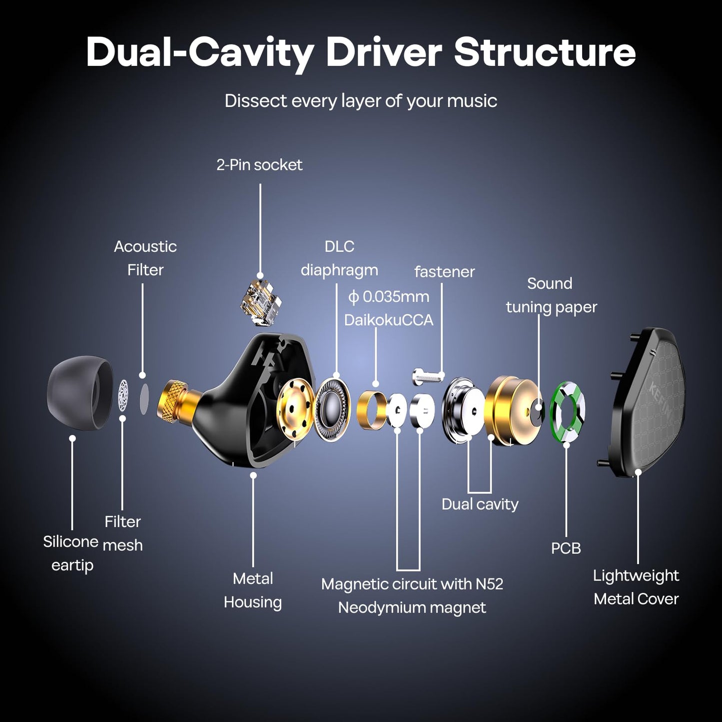 Linsoul Kefine Klean in Ear Monitor,10mm DLC Diaphragm Dynamic Driver HiFi Earphones,Wired Gaming Earbuds,Replaceable Nozzles,Detachable Silver-Plated Cable for Audiophile (No Mic 3.5mm, Black)