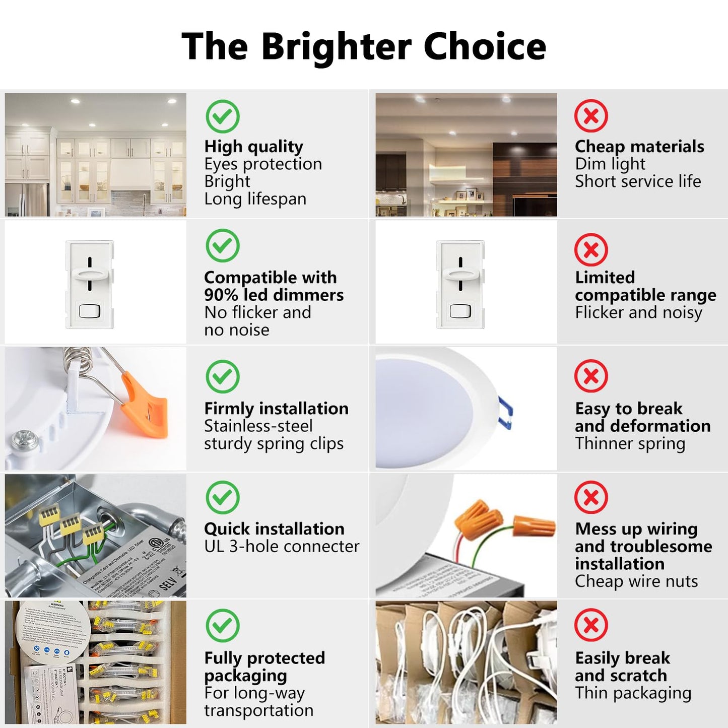 LVWIT 12 Pack LED Recessed Lighting 4 Inch with Junction Box, 5CCT Dimmable LED Downlight, 9W Ultra-Thin Modern Led Ceiling Light, 2700/3000/3500/4000/5000K Selectable Can Lights, Smooth Trim