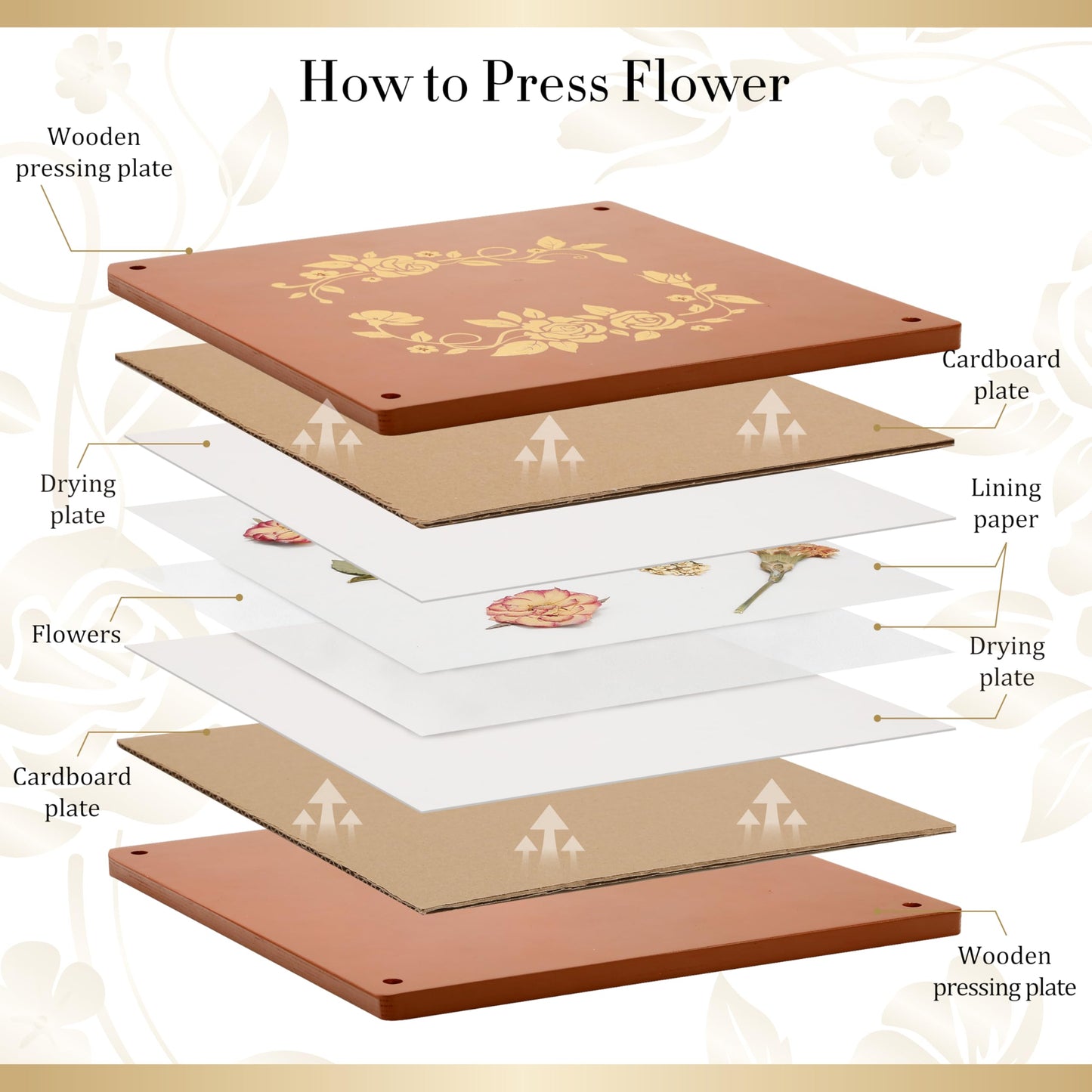 Aboofx Extra Large Wooden Flower Press Kit with Carrying Bag, 10 Layers 10" x 10" Flower Pressing Kit DIY Arts and Craft Kit for Adults, DIY Pressed Flower Plant Preservation Kit Gift
