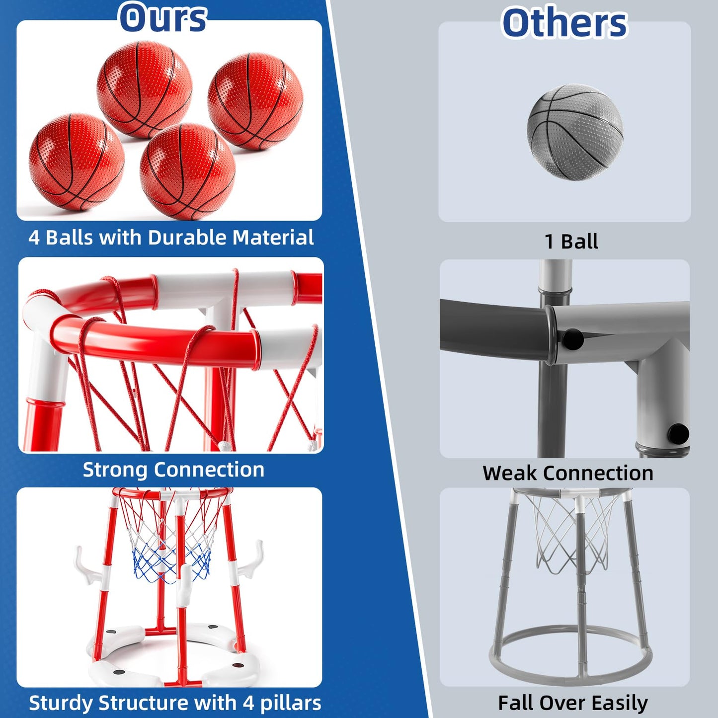 JUKUDAHU - Pool Basketball Hoop Toy for 2 3 4 5 6 Year Old Boys Floating Basketball Toy with 4 Air Pump Balls Outdoor Play Summer Water