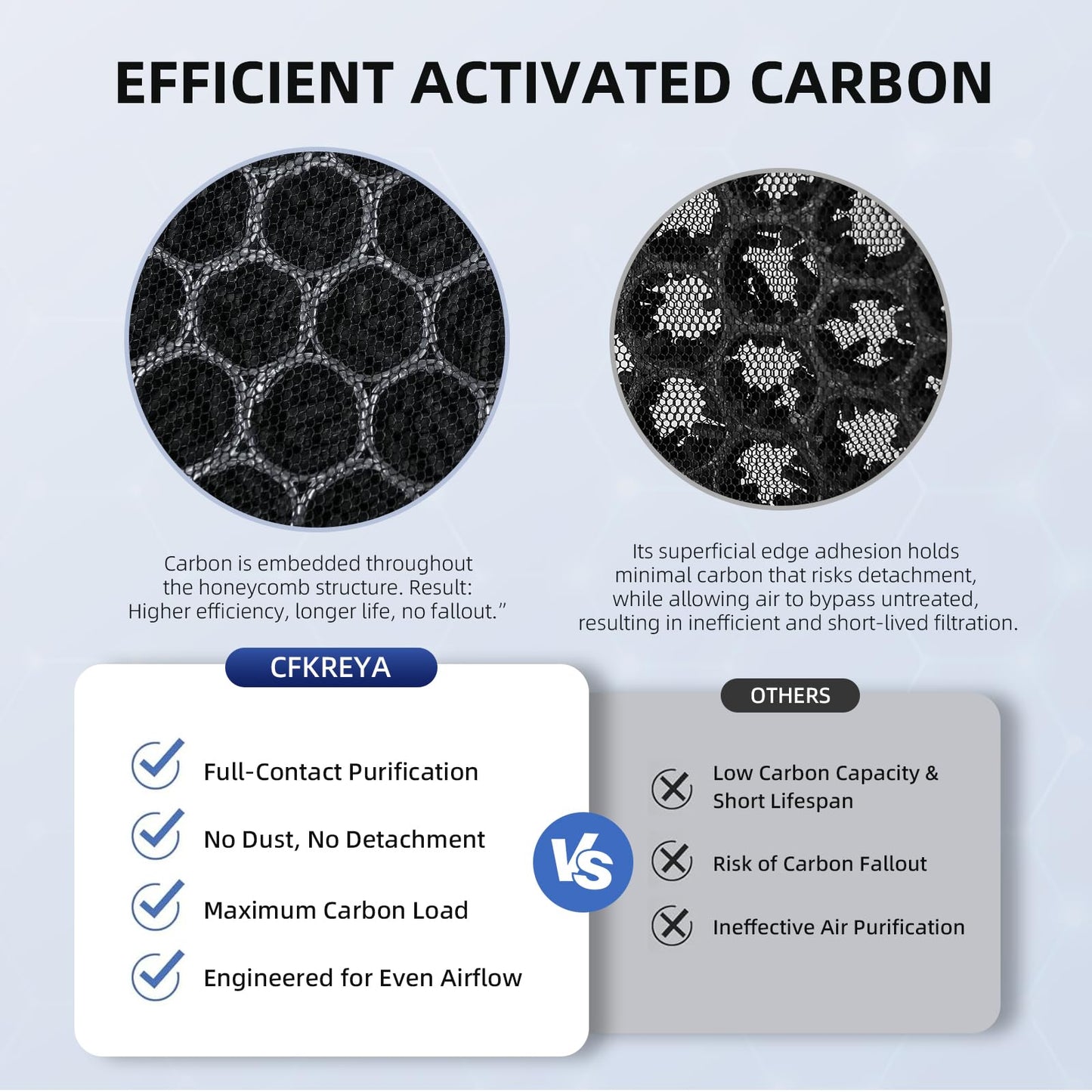 CFKREYA 4 Pack APH4000 Air Purifier Replacement Filter Compatible with KNKA APH4000, H13 HEPA and Activated Carbon Filter, Part # APH4000LX