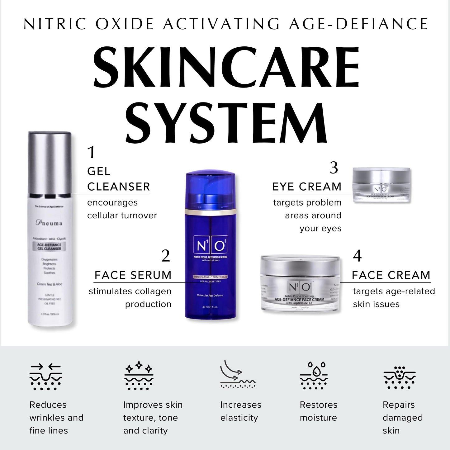 Nitric Oxide Activating Serum with Antioxidants | Hydrating Serum For Face | Decreases Wrinkles | Pore Minimizer | Improves Skin Texture | Helps Dark Spots | 1 Fl Oz, 30ml