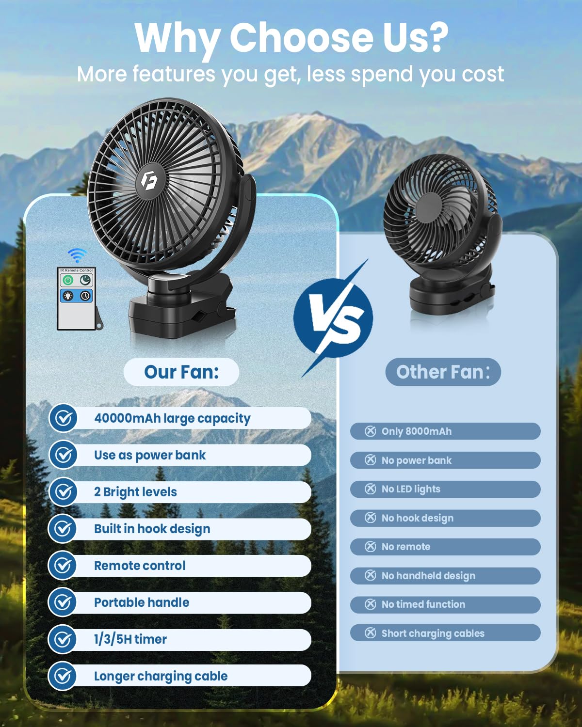 AVAVO 40000mAh Clip on Fan for Golf Cart, 150H Working Time Portable Rechargeable Fans with LED Timers - 8-Inch Battery Powered Fan for Travel Indoor Desk Tent, Golf Accessories Gifts for Men Dad Him