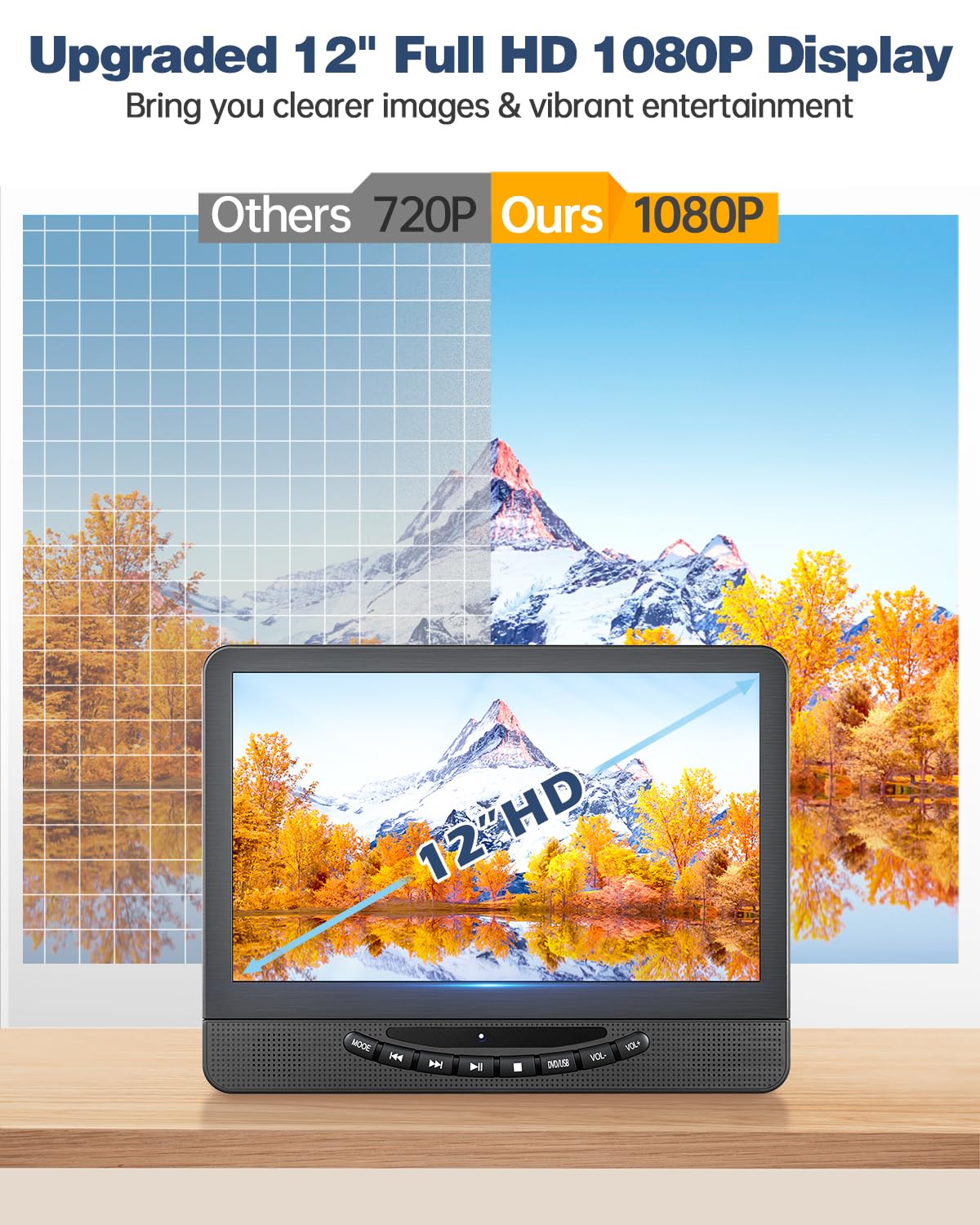 12" Portable DVD Players with Screen, Car DVD Player Dual Screen Play A Same Or Two Different Movies with 1080P HDMI Input, Headrest DVD Player for car Support USB/Sync Tv