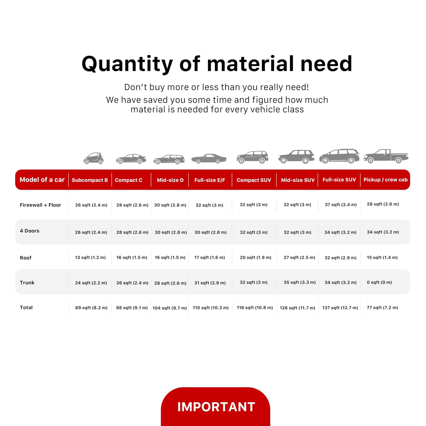 Noico 80 mil (2 mm) 36 sqft (3.4 sqm) car Sound deadening mat, Butyl Automotive Sound Deadener, Audio Noise Insulation and dampening