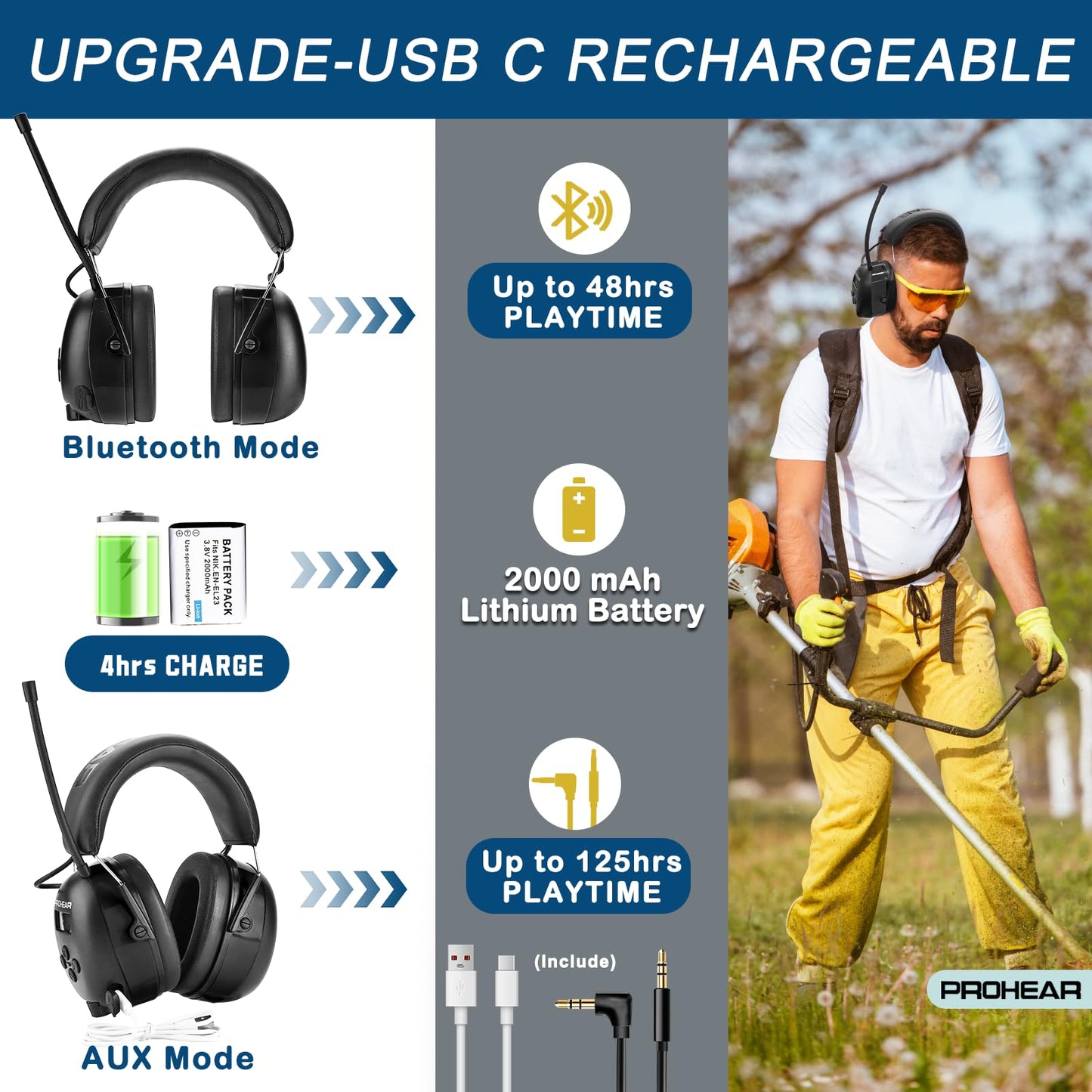 PROHEAR 033 AM FM Bluetooth 5.4 Radio Headphones - USB C Rechargeable 2000mAh Battery - Radio Headset Hearing Protection 31dB SNR - 48Hrs Playtime - Ear Protector for Mowing Lawn, Gifts for Father