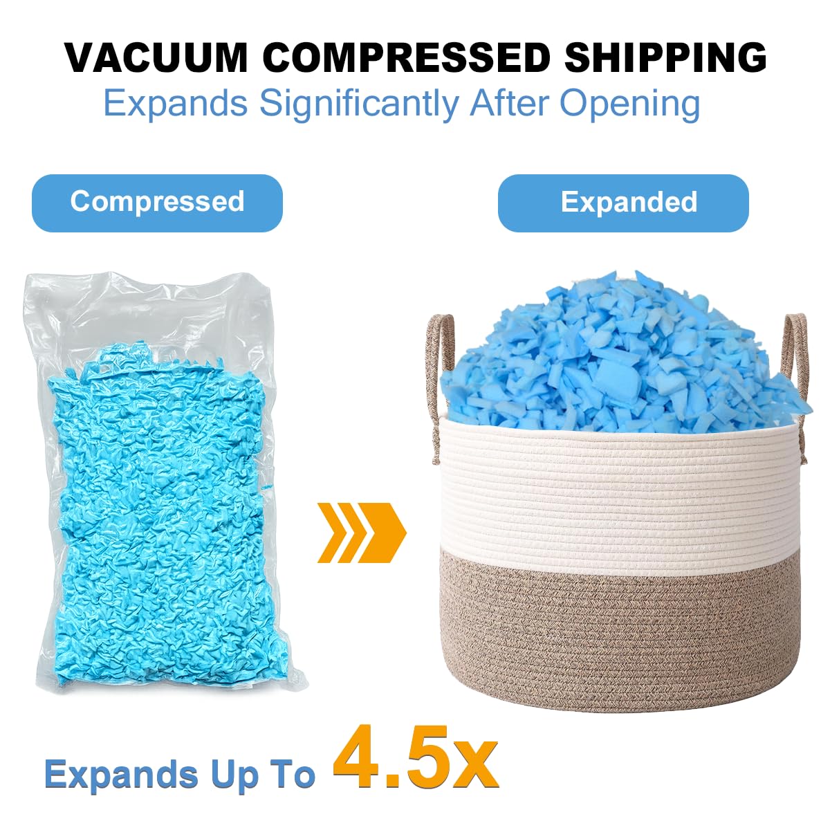 GUBFFON 20lbs Bean Bag Filler – Bulk Soft Shredded Memory Foam for Pillows, Couch Cushions, Punching Bag, Dog Beds & Crafts, Clean Fluffy Stuffing for Home Refill Projects