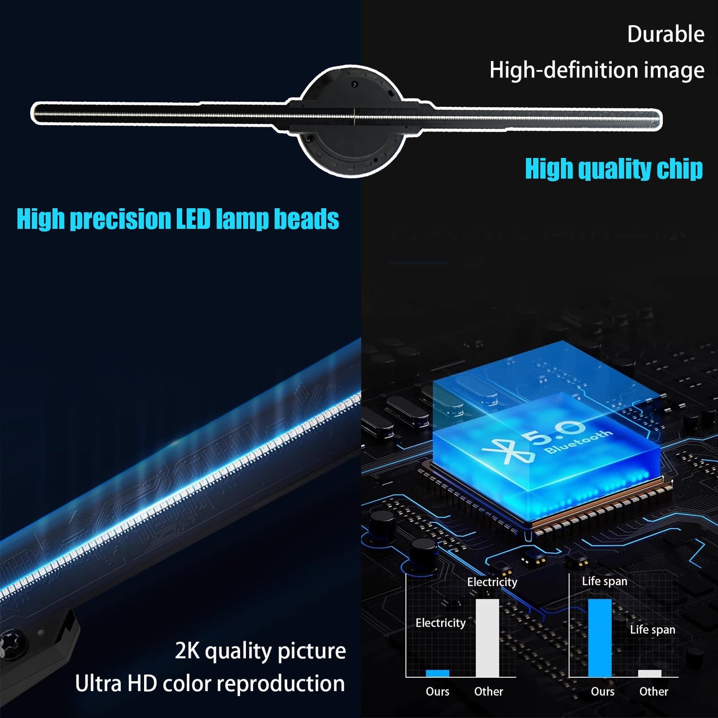 Missyou 3DHologramFan MS50D2 19.7 Inch, LED Holographic Projector with WiFi Bluetooth Remote, 528 Highlight LEDs, 1500+ Videos, for Store Display Events Exhibition Wall Mount