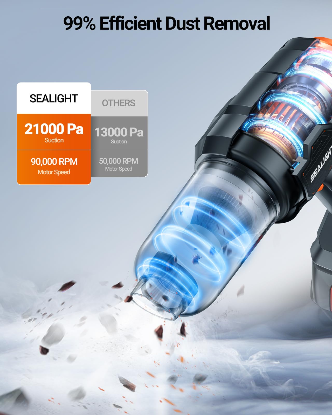 SEALIGHT car Vacuum X1P
