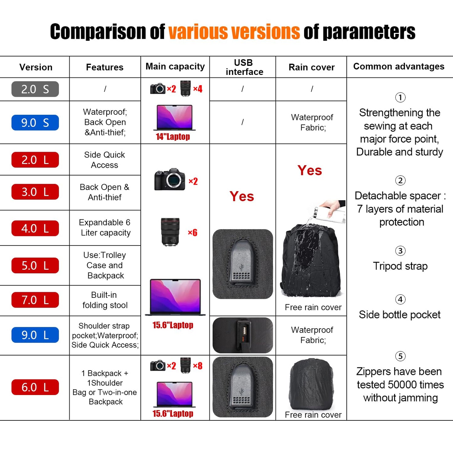 Cwatcun Waterproof Camera Backpack for DSLR, Mirrorless - Compatible with Sony, Canon, Nikon Camera and Lens Accessories