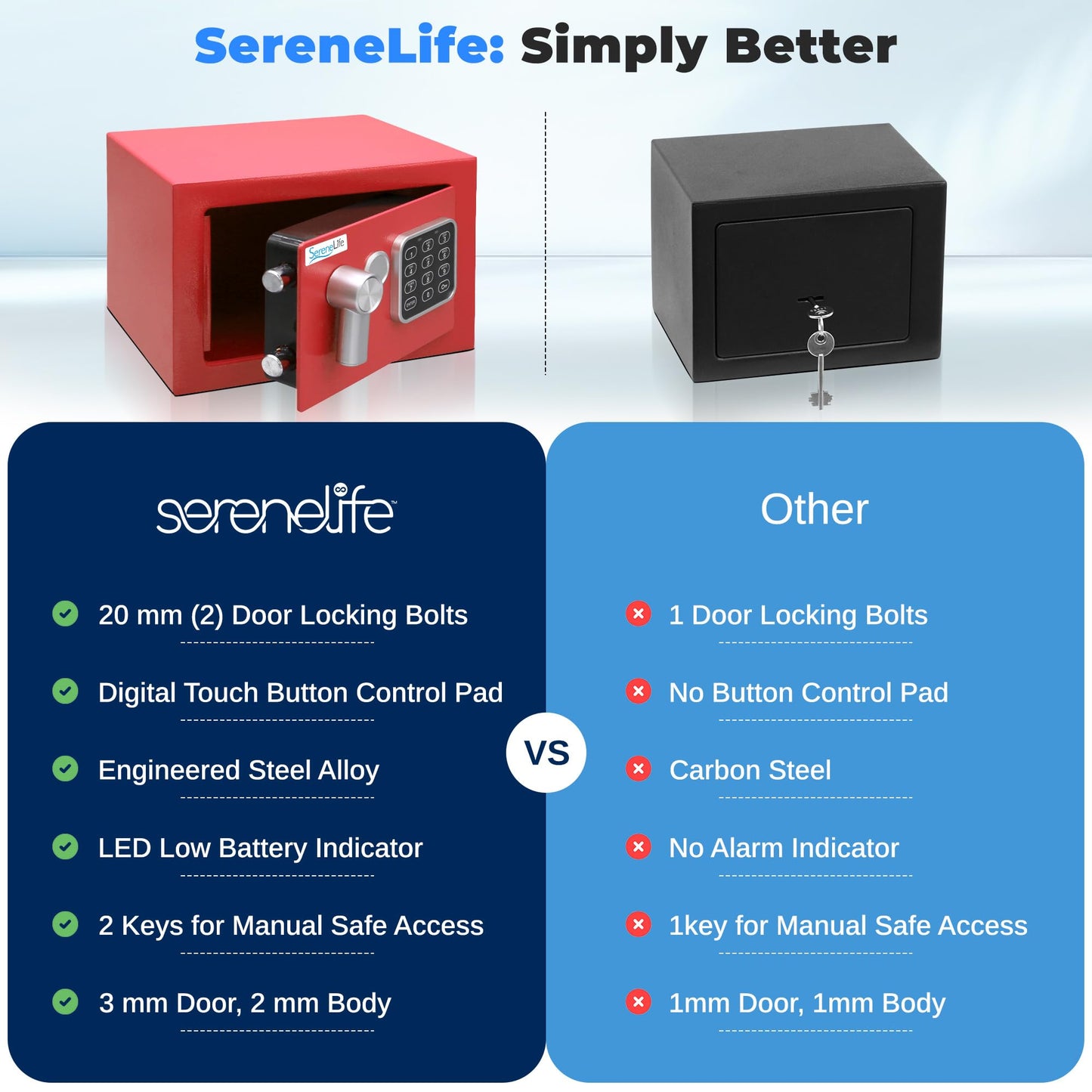 SereneLife Premium Steel Digital Safe Box - 9.1" x 6.7" x 6.7" | Secure Storage for Cash, Firearms & Jewelry | Great For Hotels, Cabinets & Home Use | Electronic & Mechanical Access | 2 Keys | Red