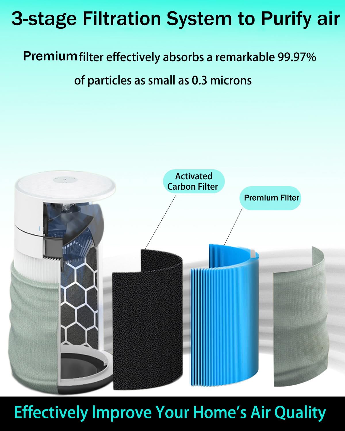 Selfgurher 311i MAX AllergenBlock Replacement filter Compatible with Blue Pure 311i Max AllergenBlock Air Purifier,Premium Filter & Activated Carbon Filter-F3MAX AllergenBlock Filter,2 pack