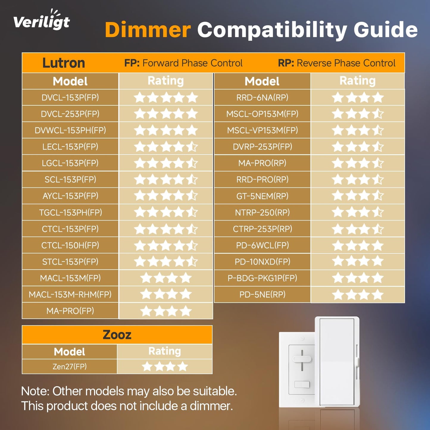 Veriligt 12 Pack 6 Inch LED Recessed Light with Night Light, 2700K/3000K/3500K/4000K/5000K 5CCT Ceiling Light, 1050LM 12W 120V, Dimmable Canless Wafer Downlight ETL&FCC, Energy Saving Star