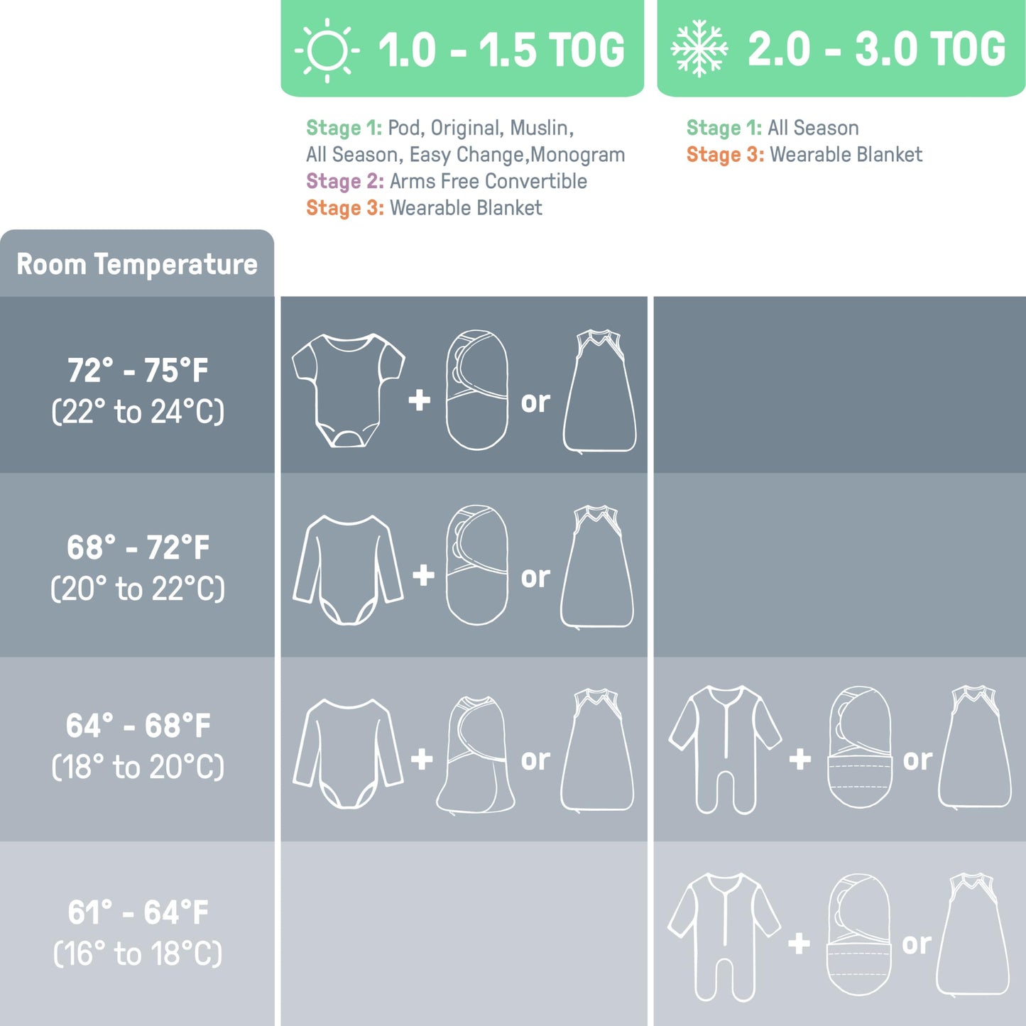 SwaddleMe by Ingenuity Monogram Collection Baby Swaddle, 100% Cotton, Improves Sleep & Calms Startle Reflex, 0-3 Months, Pocket Fold Design for Easy Changes, 1.0 TOG, 3-Pack - Rising Sun