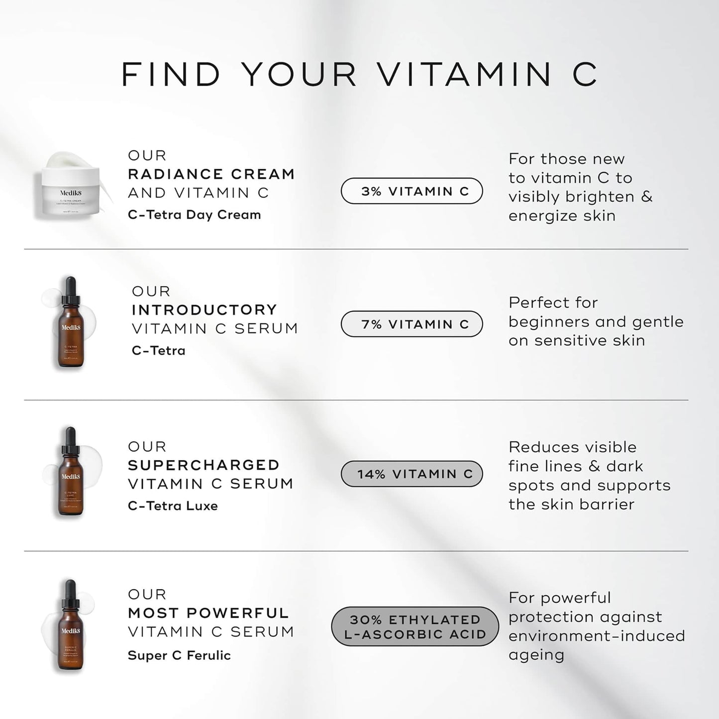 Medik8 Super C Ferulic - 30 Percent Ethylated L-Ascorbic Acid Vitamin C Serum - With Vitamin E and Ferulic Acid - Targets Signs of Aging - 1.0 oz