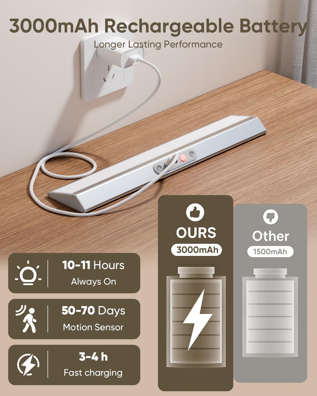LENOMA Motion Sensor Closet Lights, Eye Protection Design with Remote, 3 Color Temps & Dimmable, Rechargeable Magnetic Cabinet Lighting for Kitchen, Wardrobe, Shelf, Pantry