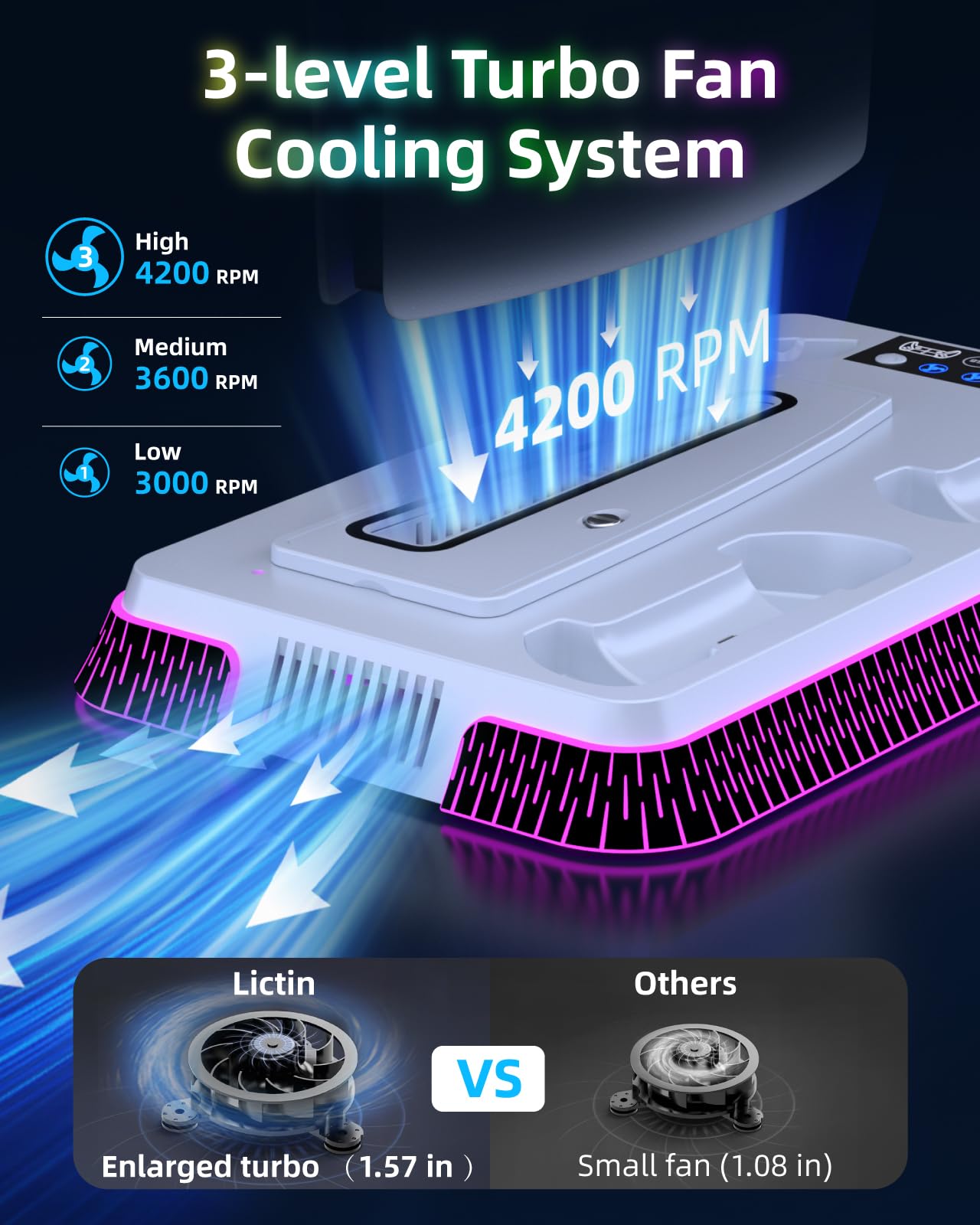 Lictin PS5 / PS5 Pro / PS5 Slim Stand and Cooling Station, Controller Charging Station for PlayStation 5 Console, PS5 Stand Controller Charger for Disc & Digital with Cooling Fan