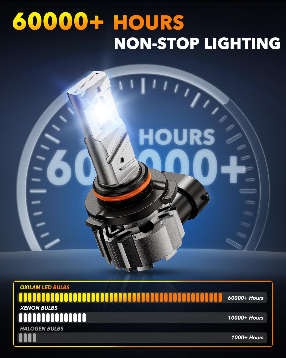 OXILAM 9005 H11 LED Light Bulb - 900% Brighter 6500K Cool White, Anti-Flicker, 60000Hrs Lifespan, H8/H9/H16 HB3 LED Light Compatible with Cars Trucks SUVs, Pack of 4
