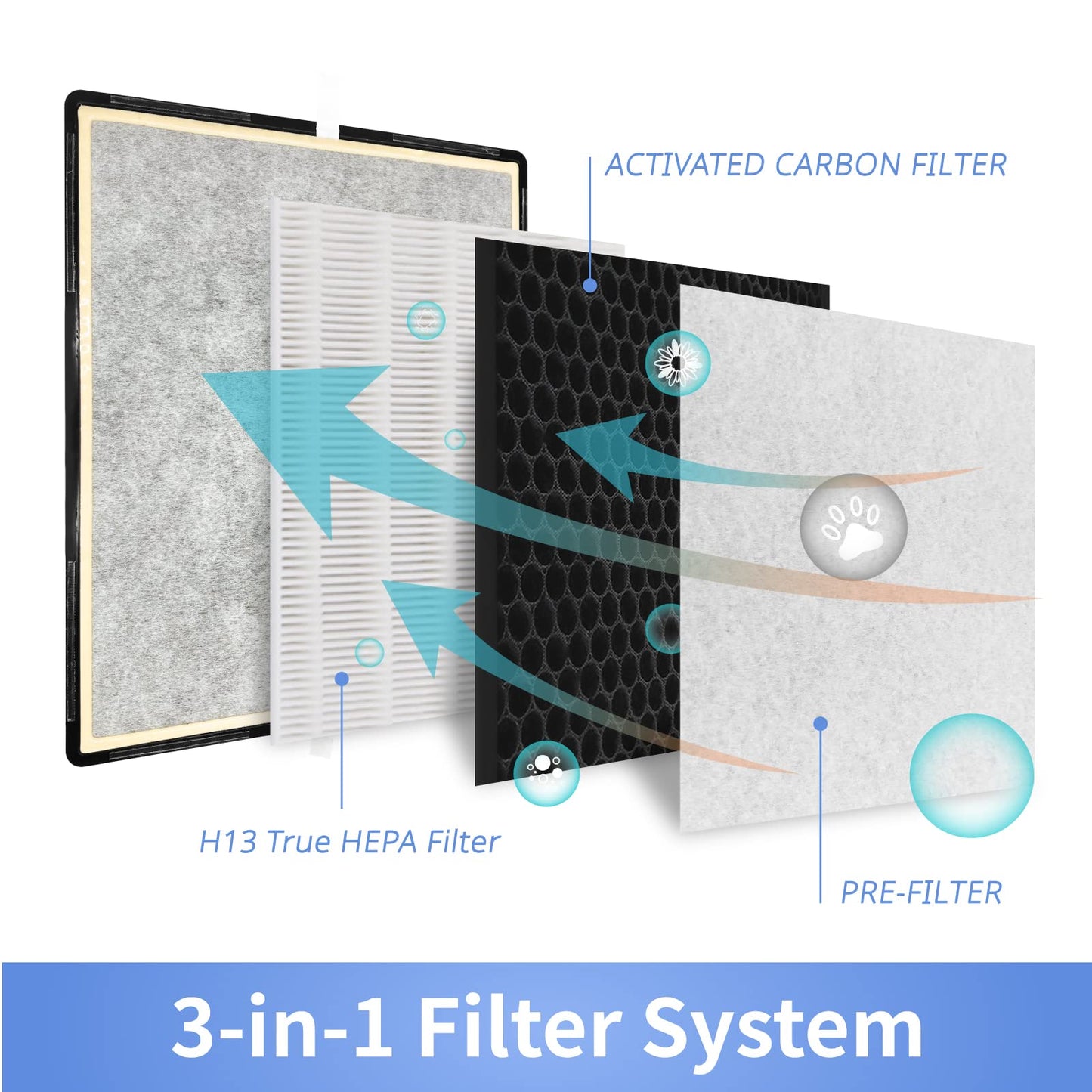 Leemone True HEPA Filter Replacement for Shark Air Purifier 4, Compatible with Shark HE400, HE401, HE401C, HE401NP, HE402, HE402C, HE405, UA415, Part No. HE4FKBAS, HE4FKPET, HE4FKPETMB, HE4FKPRO