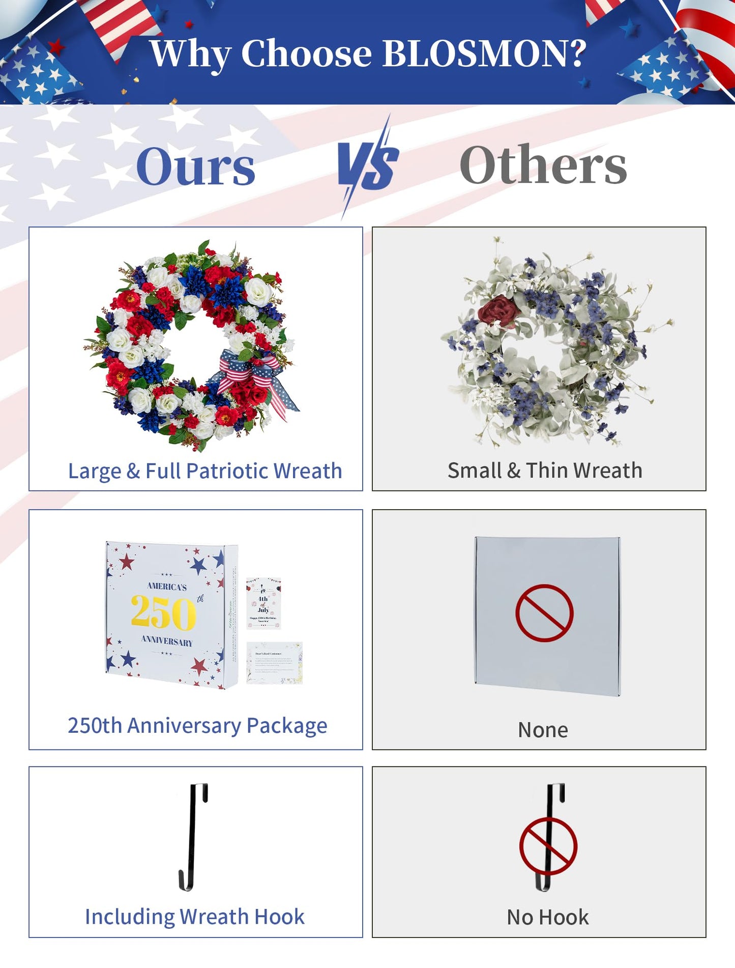 BLOSMON 4th of July Patriotic Wreath: Front Door 24 Inch Red White and Blue Wreaths 250 Anniversary USA Outdoor Decorations - Fourth of July America Summer Wreath with Hanger for Home Party Gift