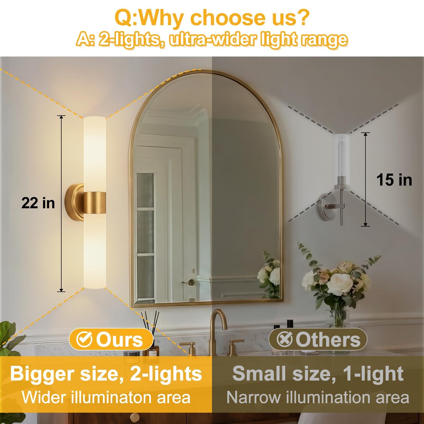 Meybiok Hardwired Wall Sconces Set of Two, Modern Bathroom Sconces Wall Lighting with Milky White Glass, Brushed Gold Sconces Wall Decor Set of 2 for Bathroom Mirror Bedroom Living Room Hallway