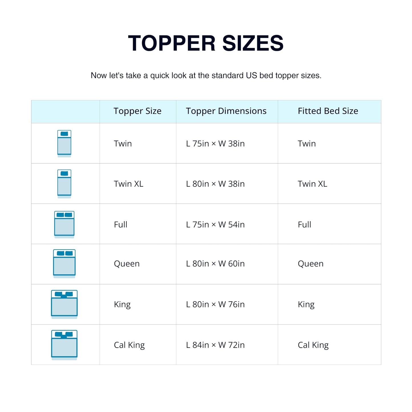 EGO Topper 2 Inch Queen Memory Foam Mattress Topper, Cooling Gel Foam Mattress Topper for Pressure Relief, Ventilated Design Bed Topper in a Box, CertiPUR-US Certified, 60"×80", Medium